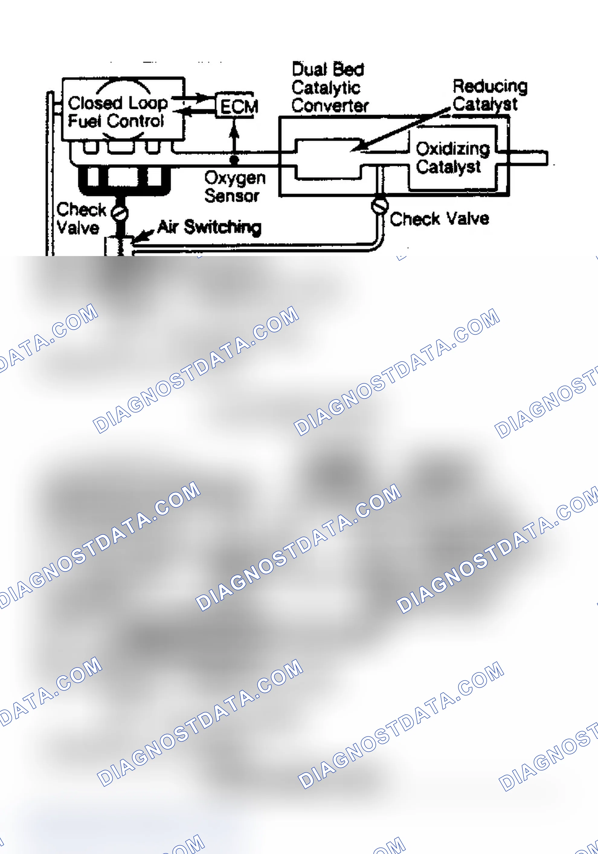 Scheme 71: Schematic of a Typical Air Management System