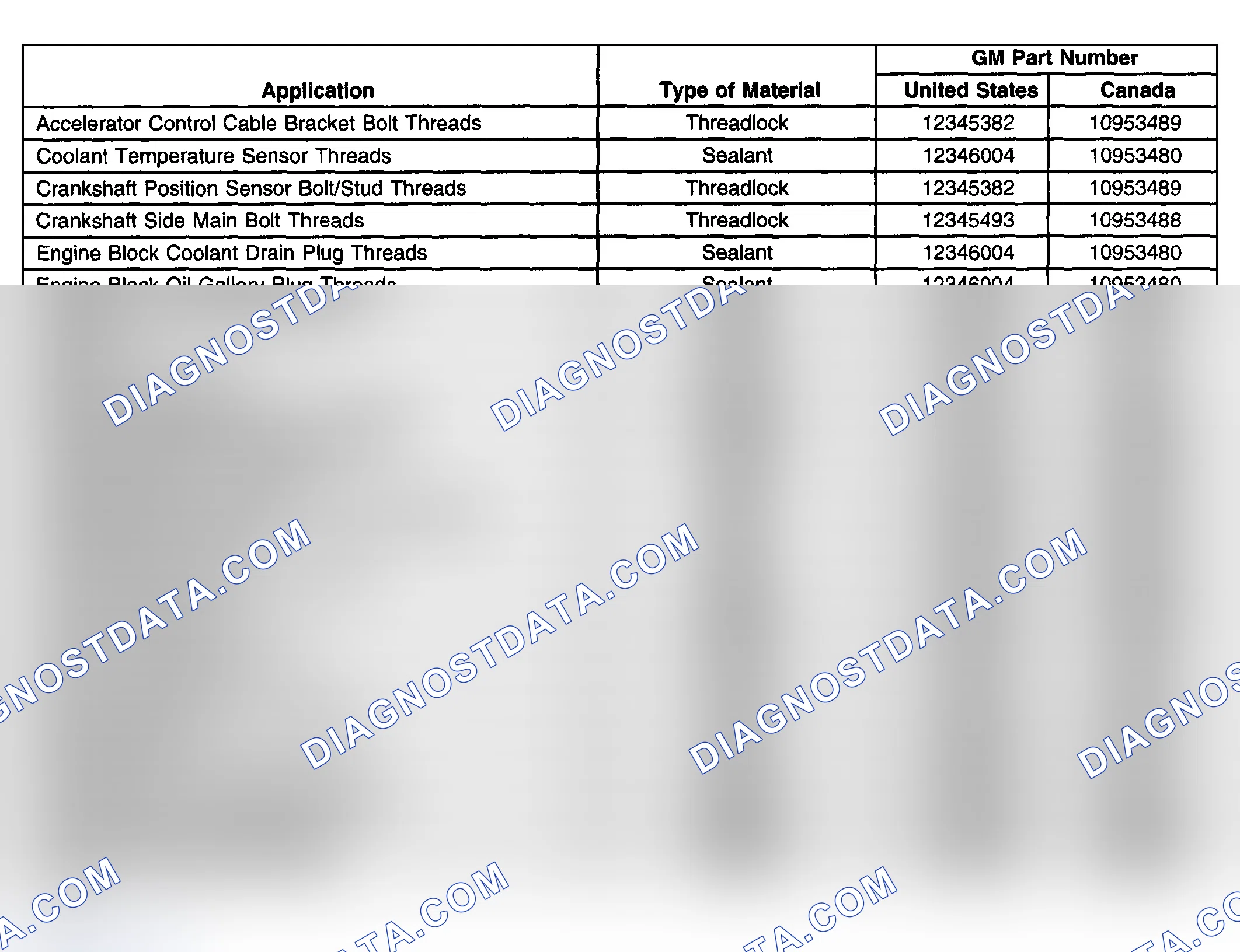 Scheme 119: Sealers, Adhesives & Lubricants