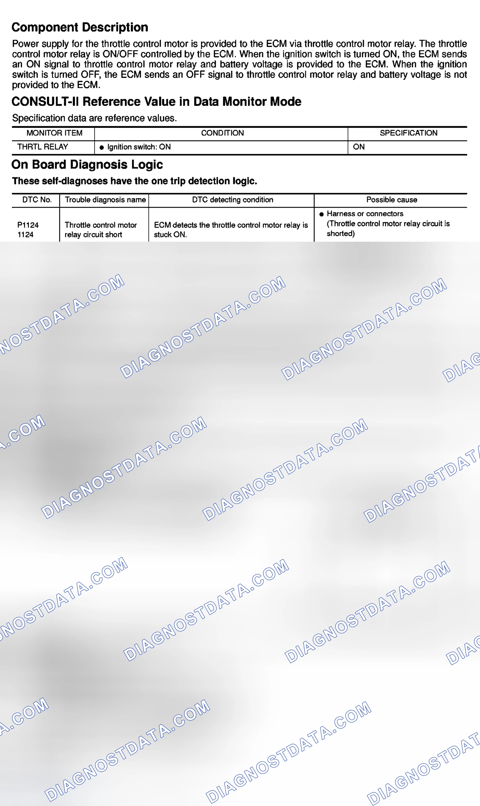 Scheme 224: Component Description, CONSULT-II Reference Value In Data Monitor Mode, On Board Diagnosis Logic, Fa