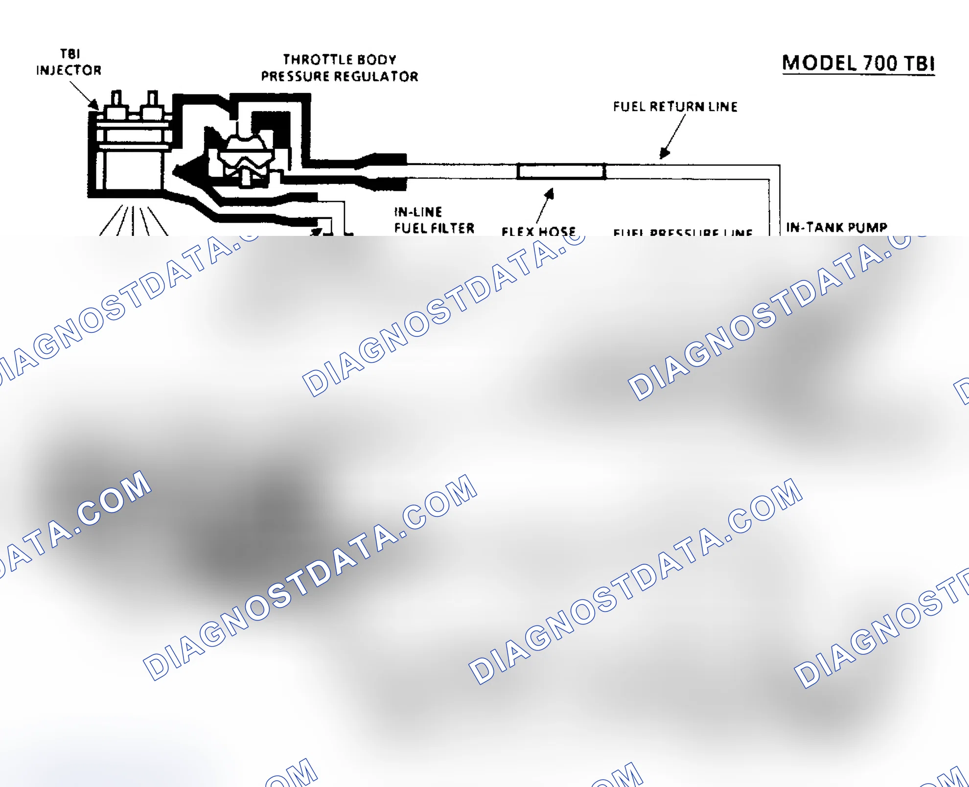Scheme 65: Chart A6, Fuel System Pressure Test Schematic