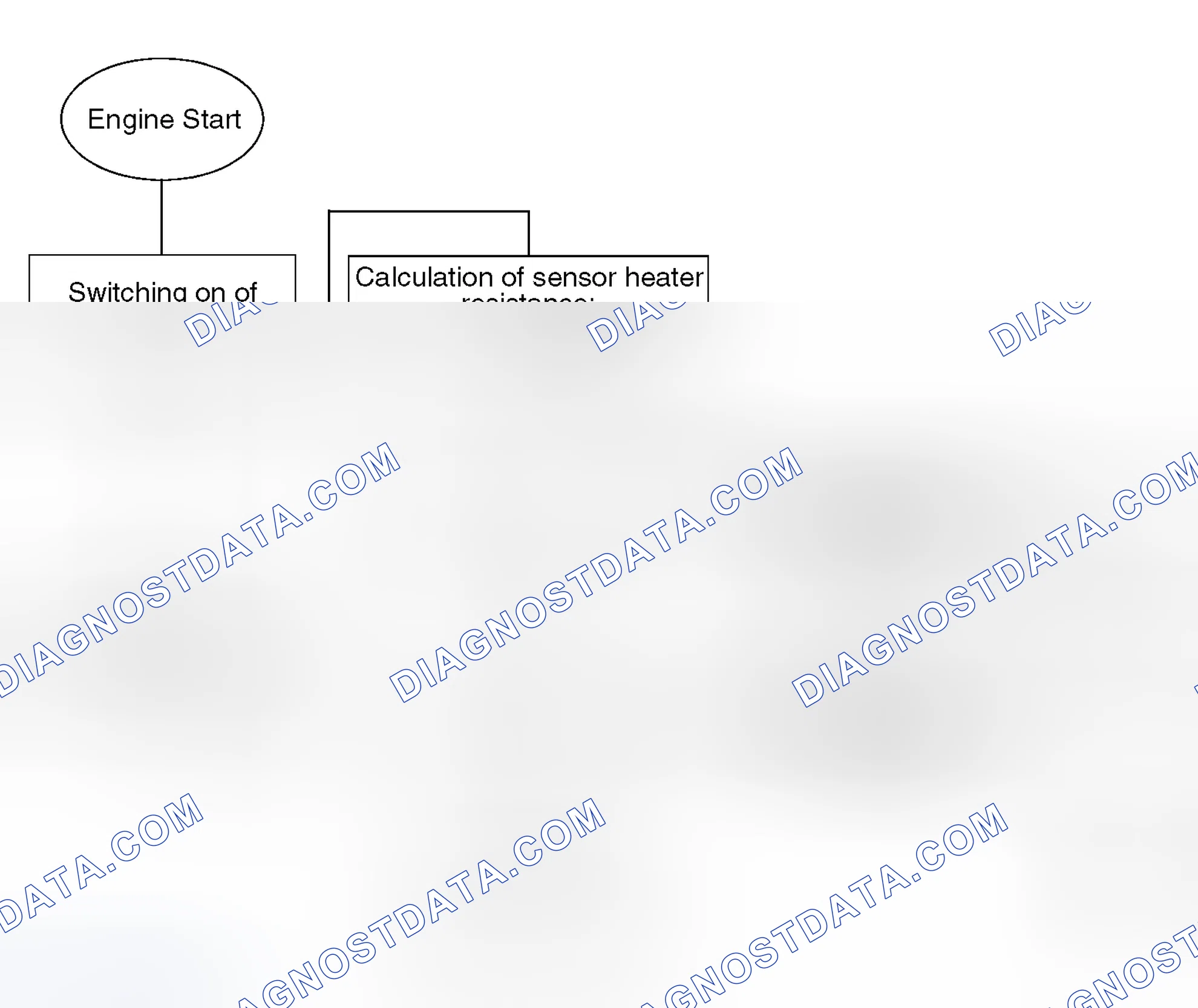 Scheme 367: Flow Chart of Oxygen Sensor Heater Monitoring