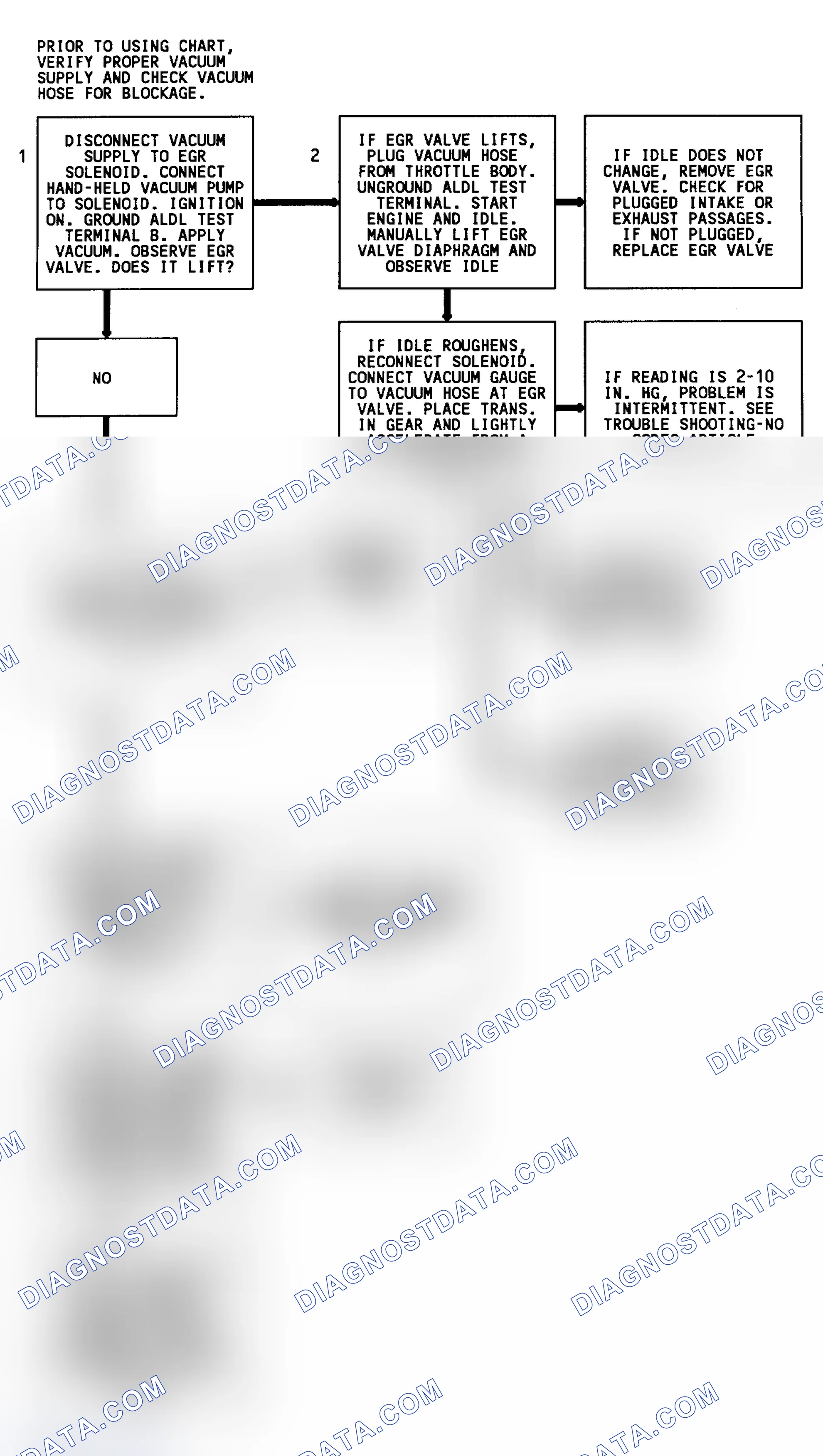 Scheme 110: Code 32 Flow Chart (3.1L) EGR System Error