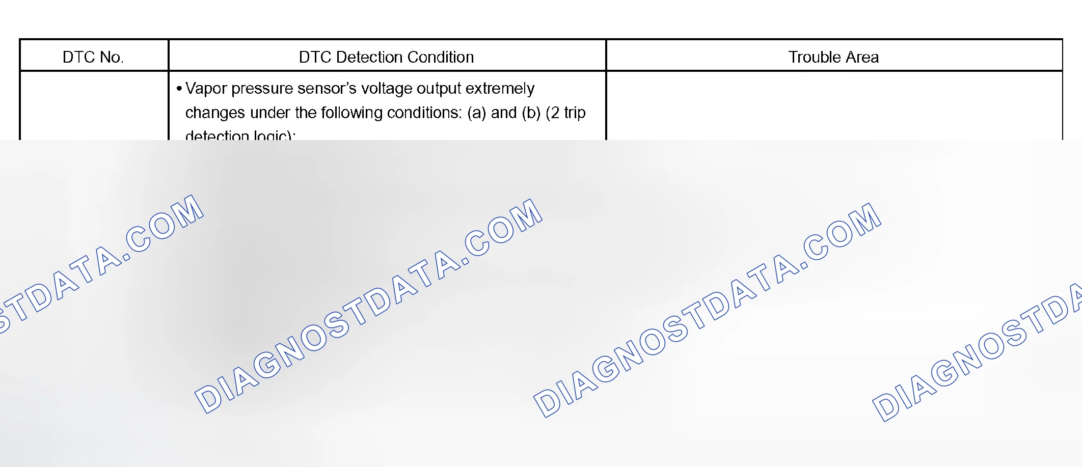 Scheme 266: P0452 and P0453