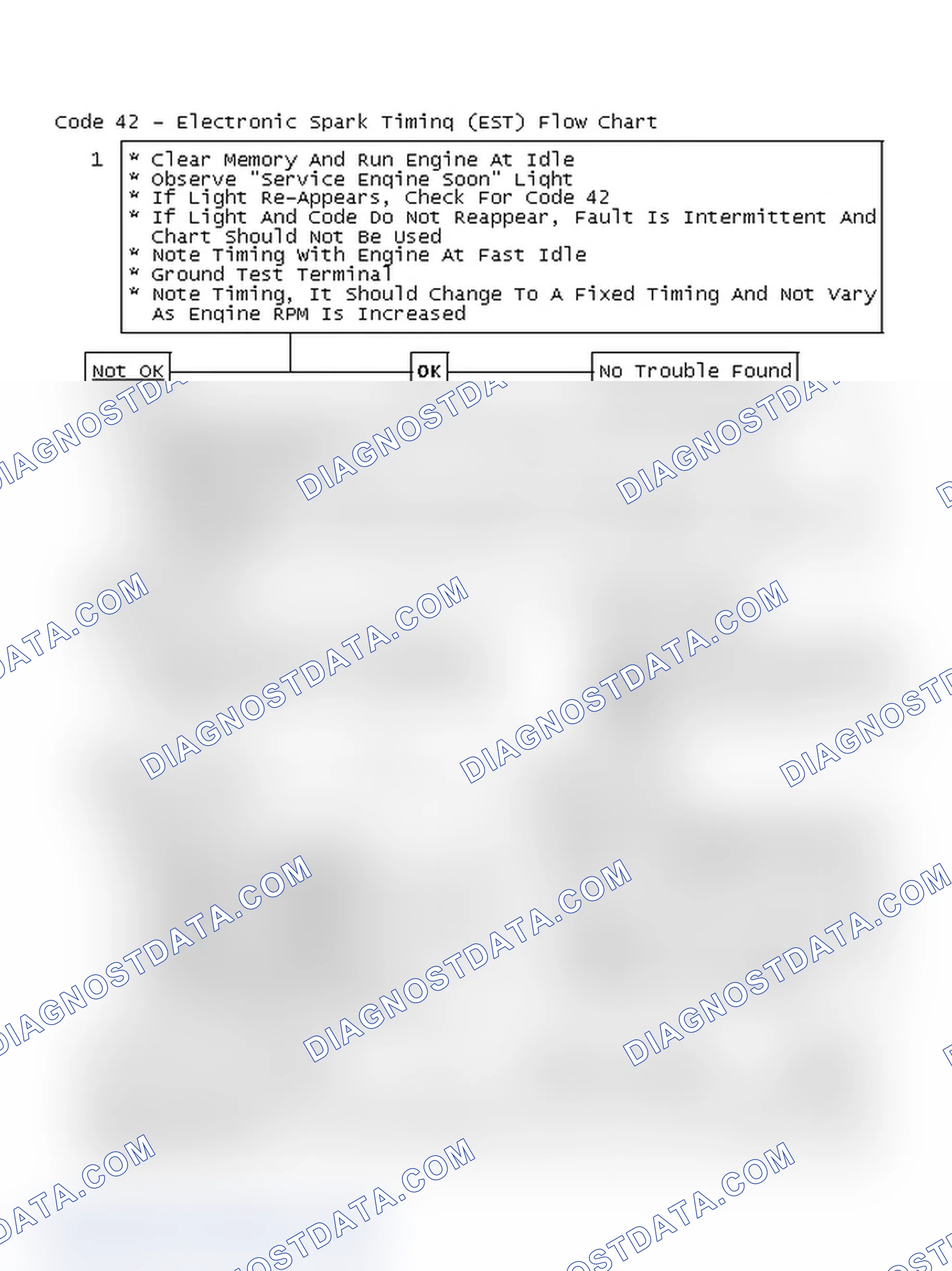 Scheme 446: Code 42 - Electronic Spark Timing (EST) Flow Chart