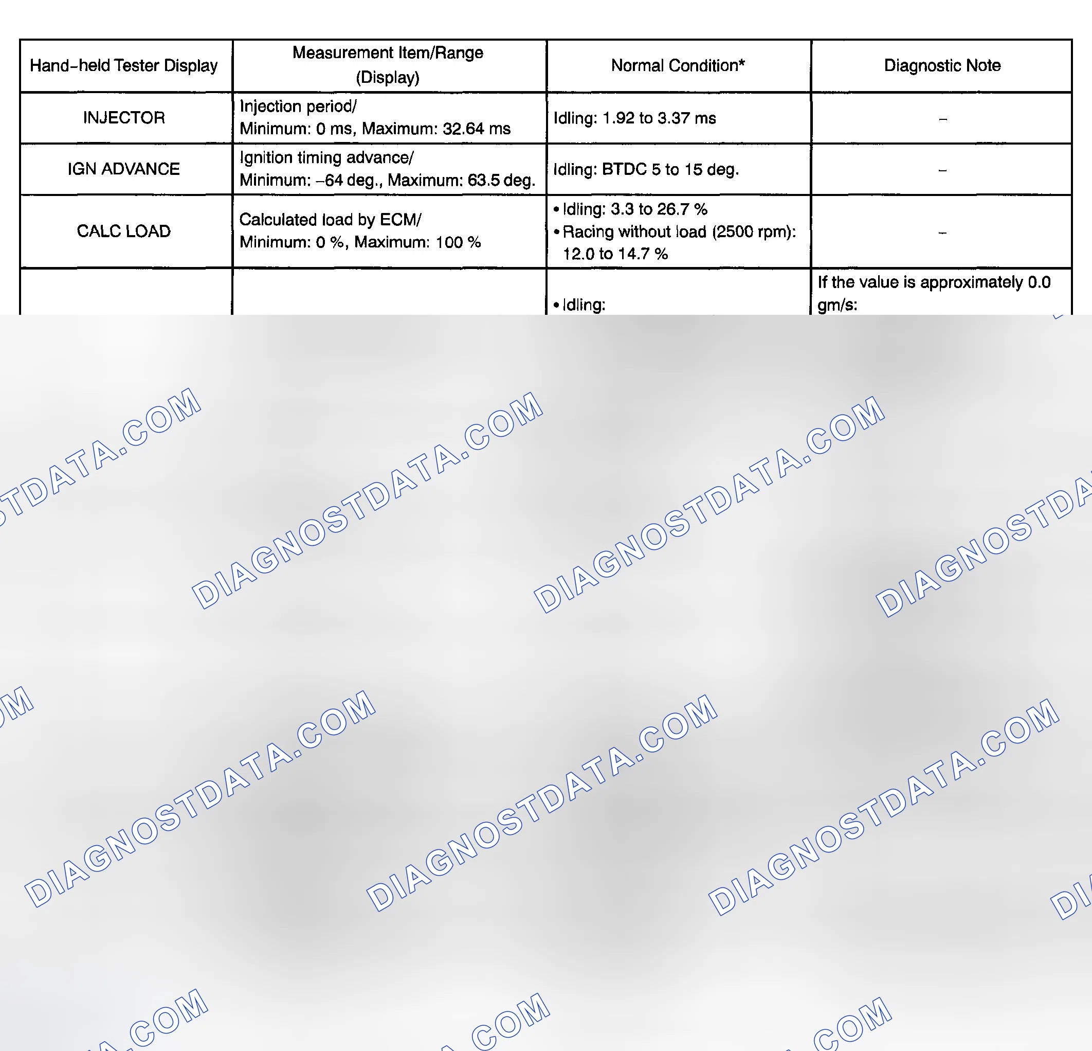 Scheme 329: DATA LIST/ACTIVE TEST