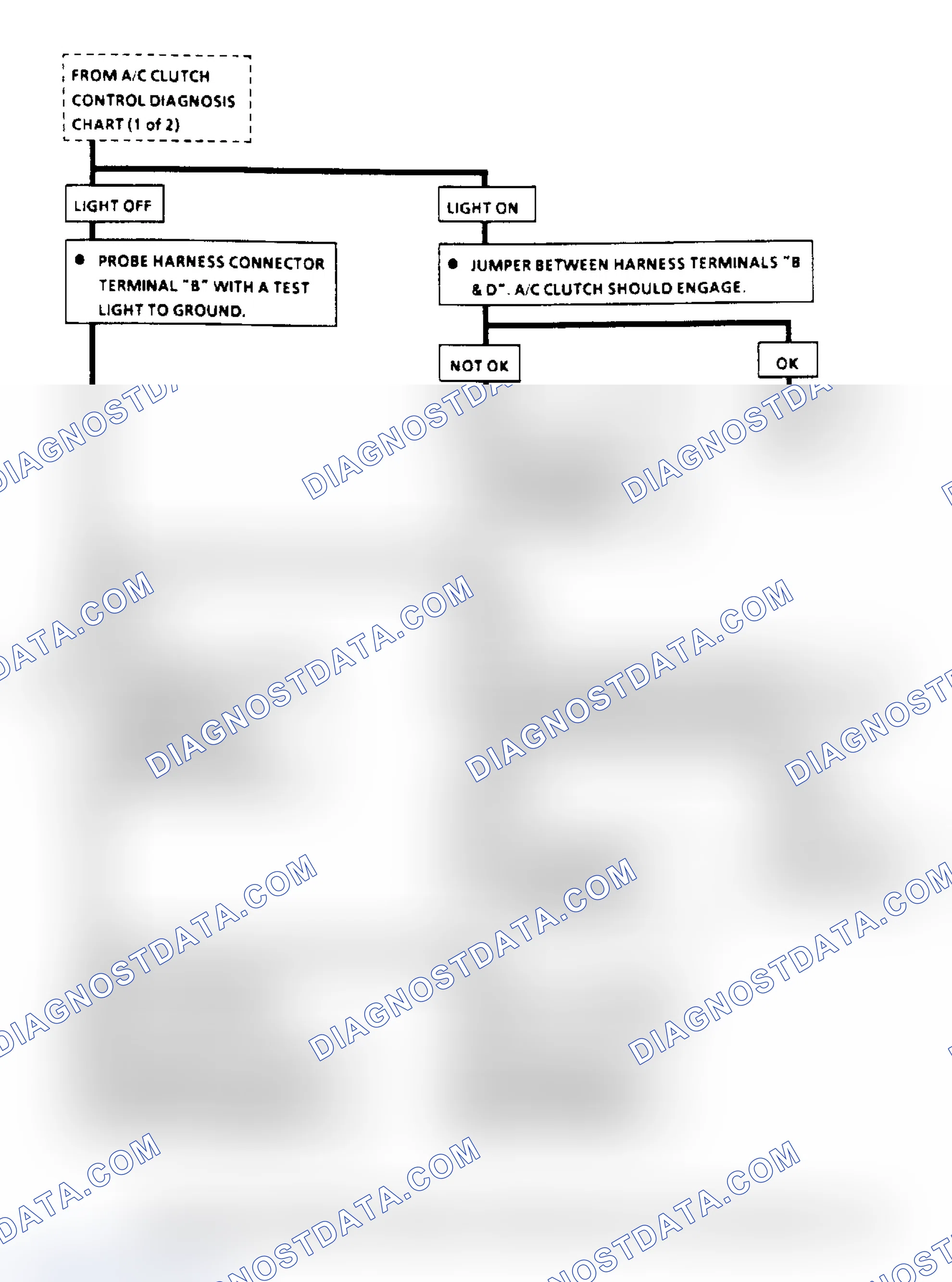 Scheme 149: A/C Clutch Control Diagnosis Flow Chart (2 of 2) (2.8L)