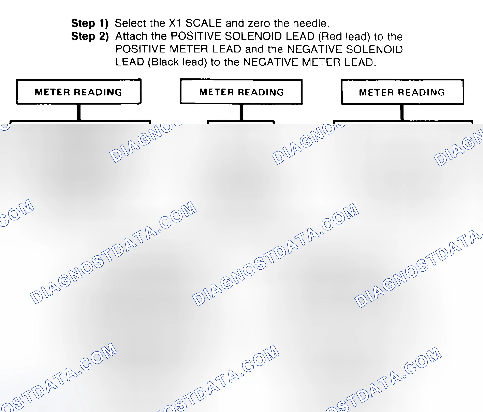 Scheme 2: DIODE CHECK & SOLENOID TEST