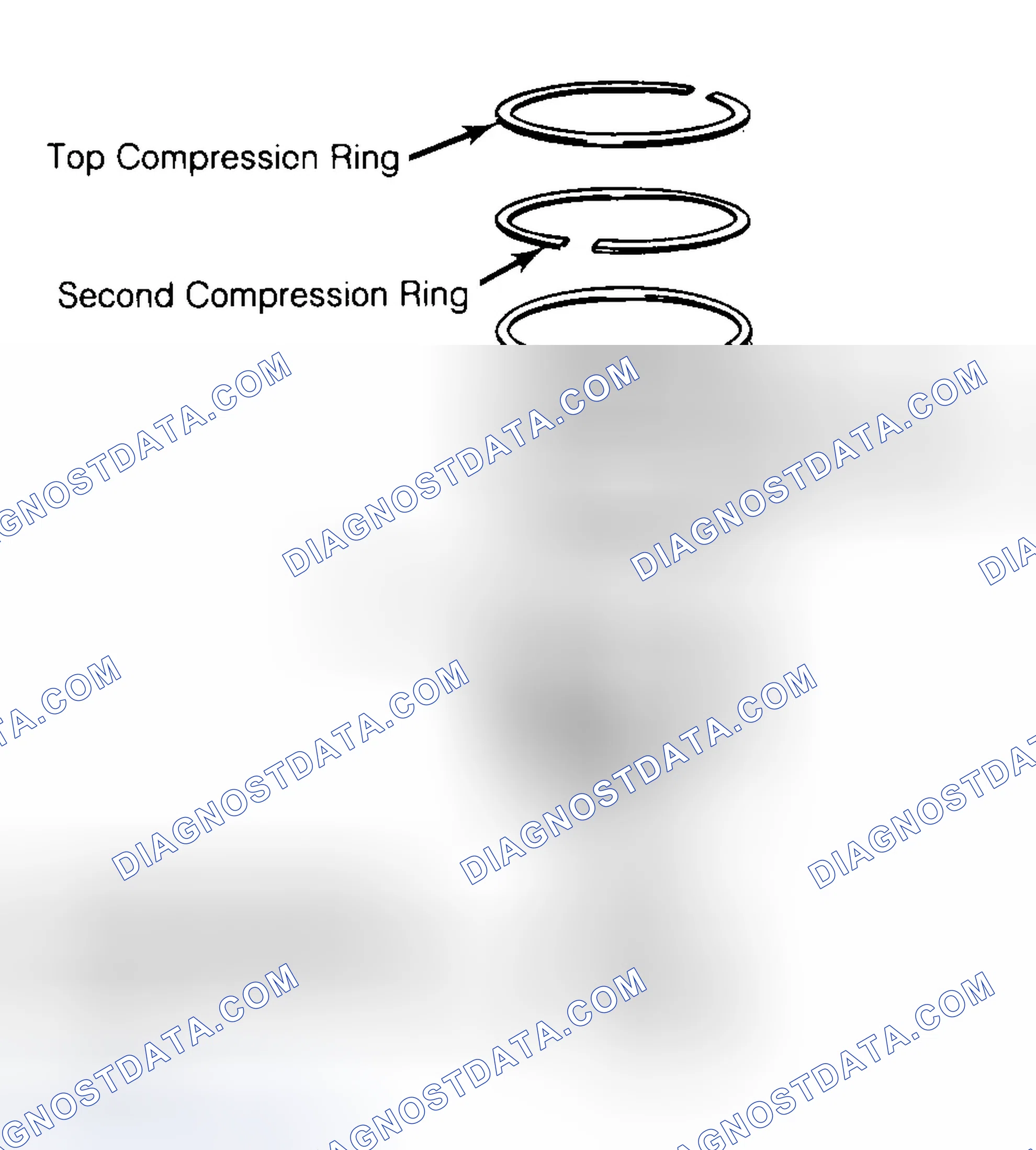 Scheme 8: Positioning Typical Piston Ring End Gap