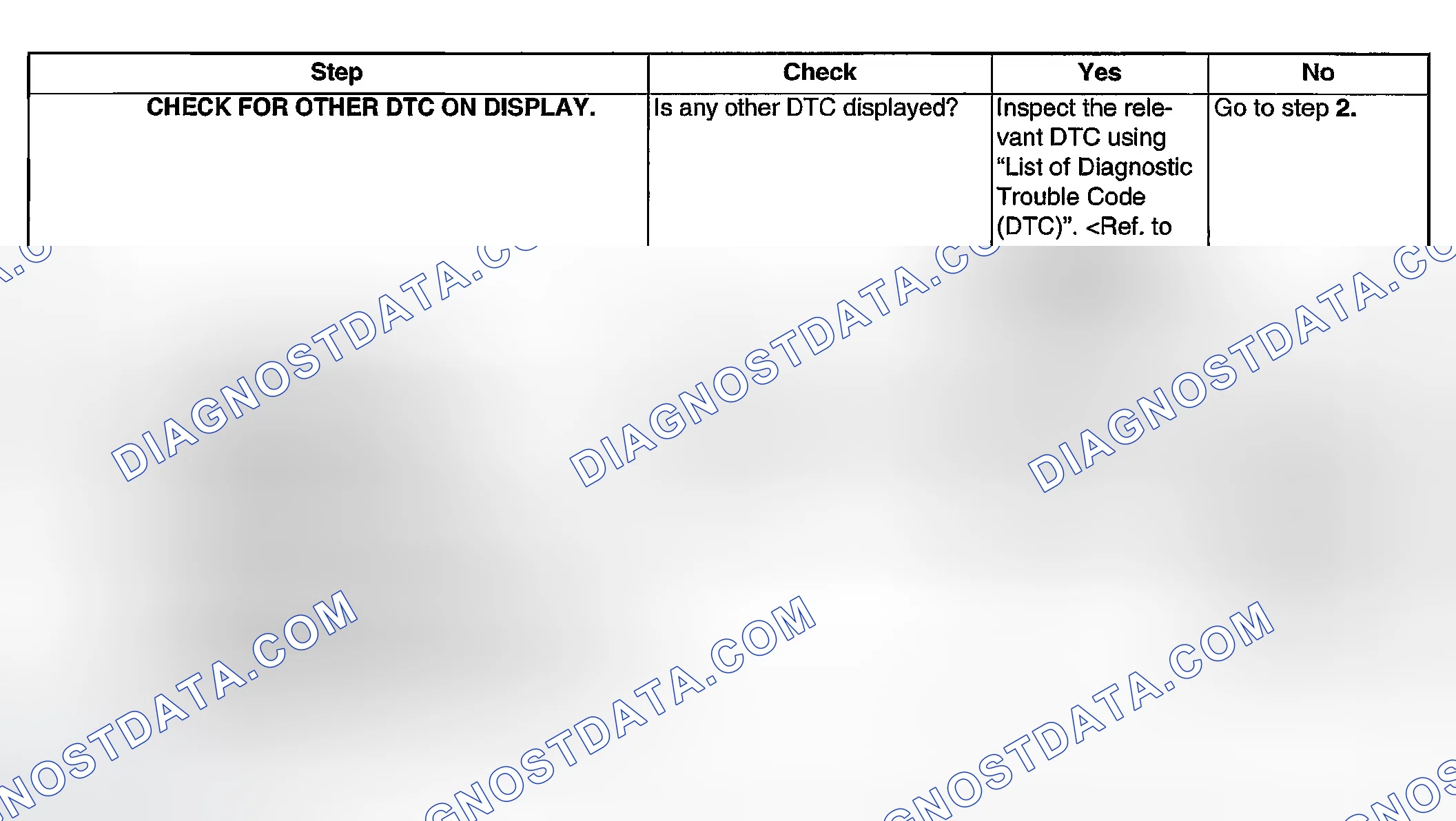 Scheme 1866: DIAGNOSTIC PROCEDURE