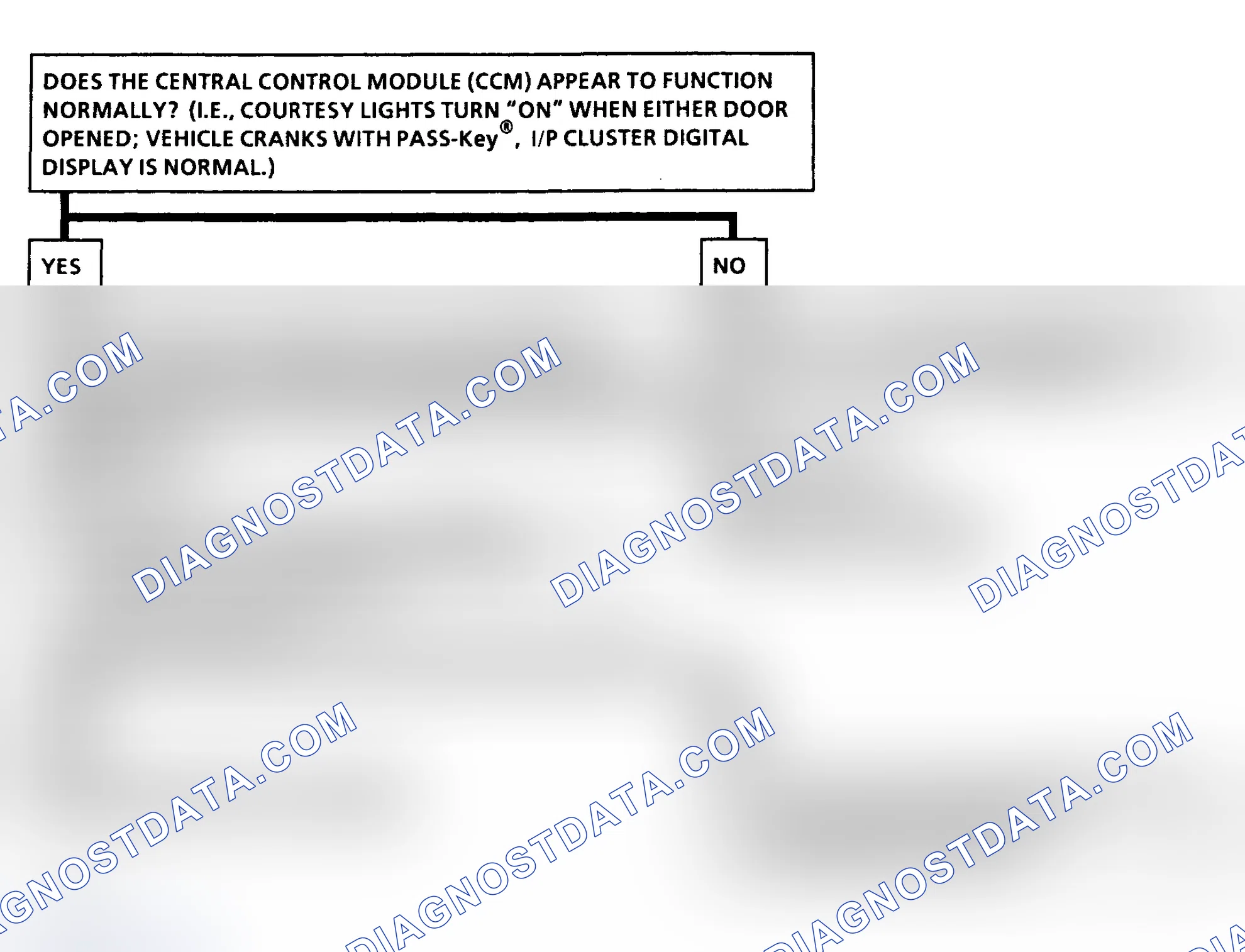 Scheme 13: TEST B: CENTRAL CONTROL MODULE WILL NOT ENTER DIAGNOSTIC MODE