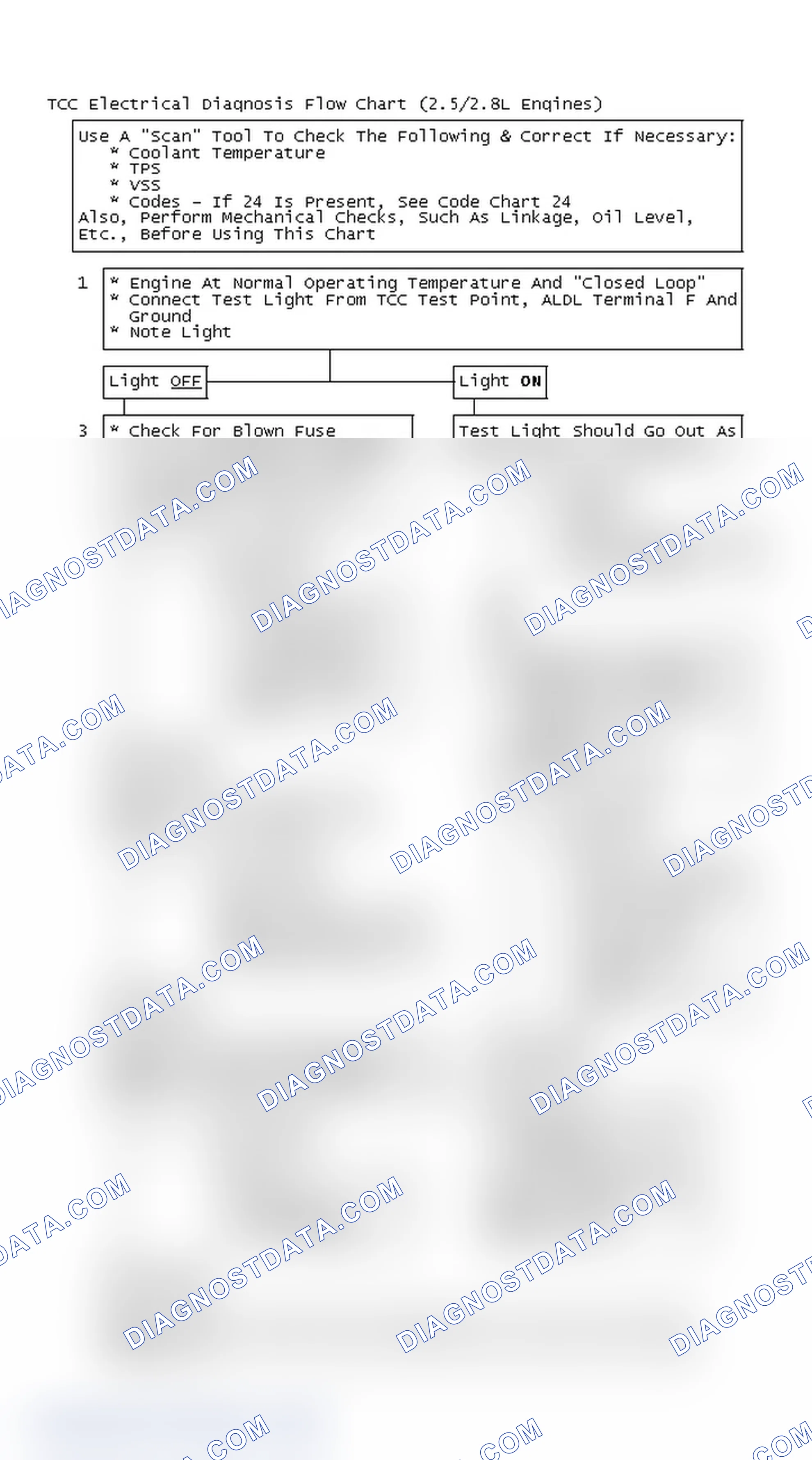 Scheme 126: TCC Electrical Diagnosis Flow Chart (2.5/2.8L Engines)