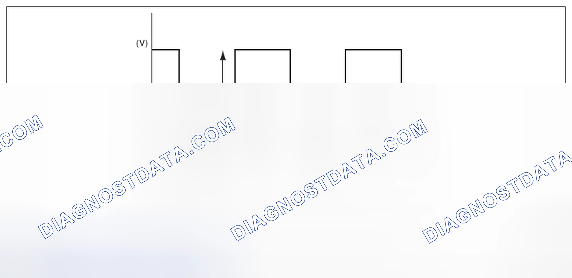 Scheme 70: RADIATOR FAN CONTROL OUTPUT WAVEFORM