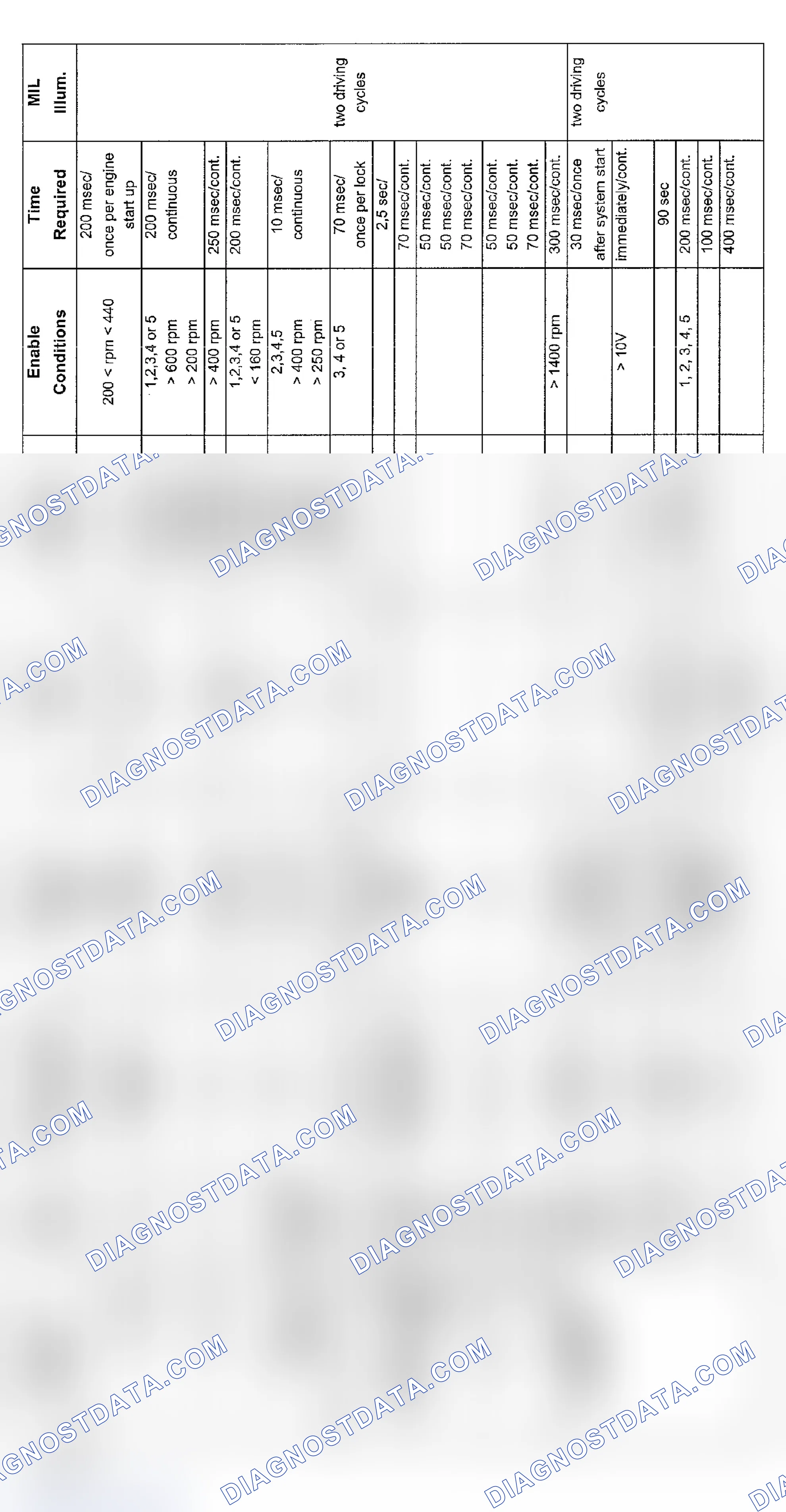 Scheme 60: V8 Transmission Diagnosis (9/00-8/01)