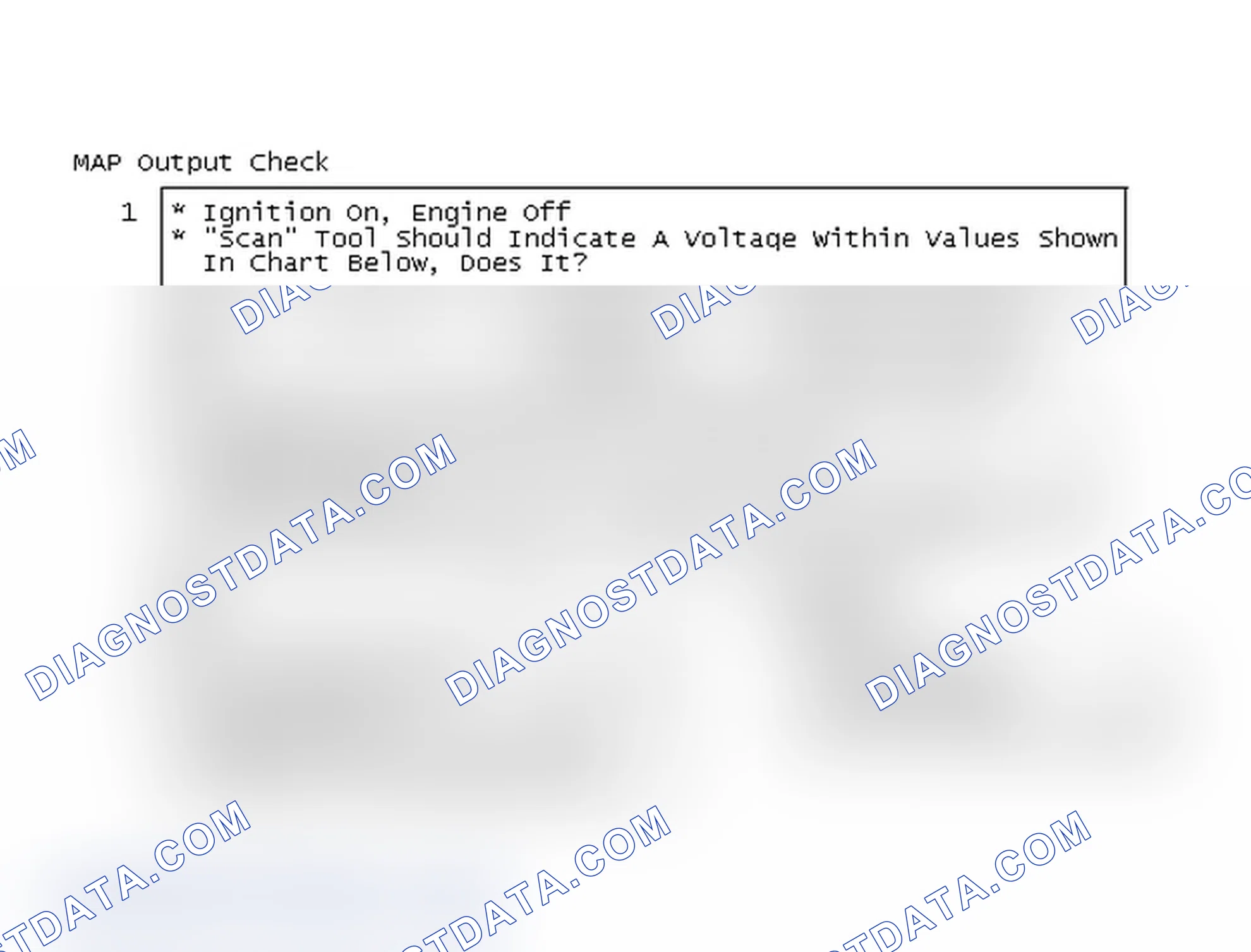 Scheme 32: MAP Output Check