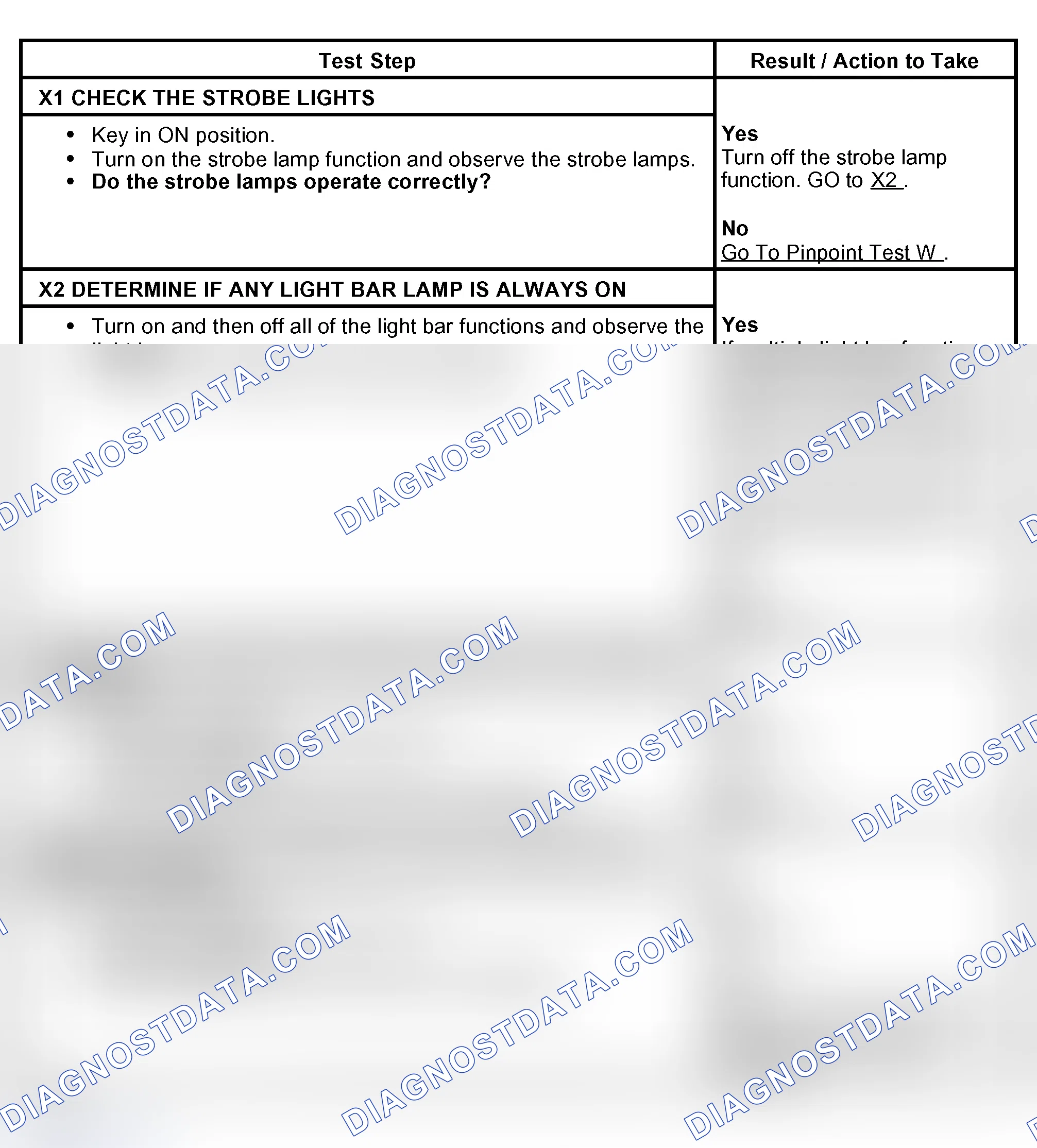 Scheme 71: PINPOINT TEST X: THE PUBLIC SAFETY LIGHTING COMPONENT DOES NOT OPERATE CORRECTLY - LIGHT BAR