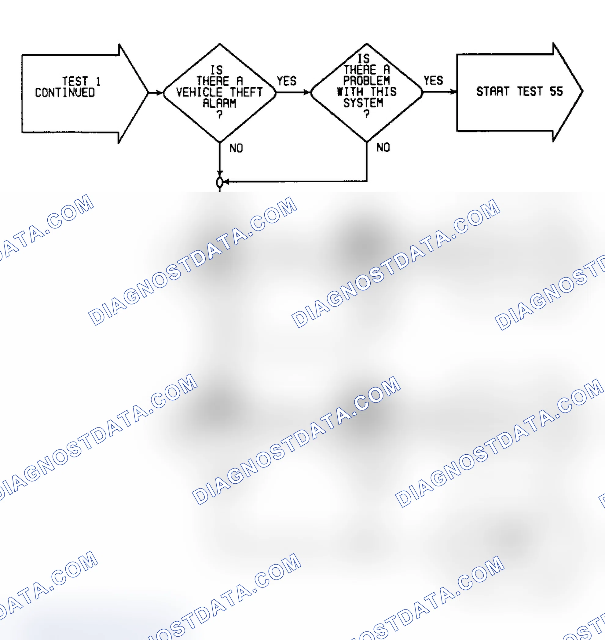Scheme 457: Test 1: Flow Chart (2 of 3)