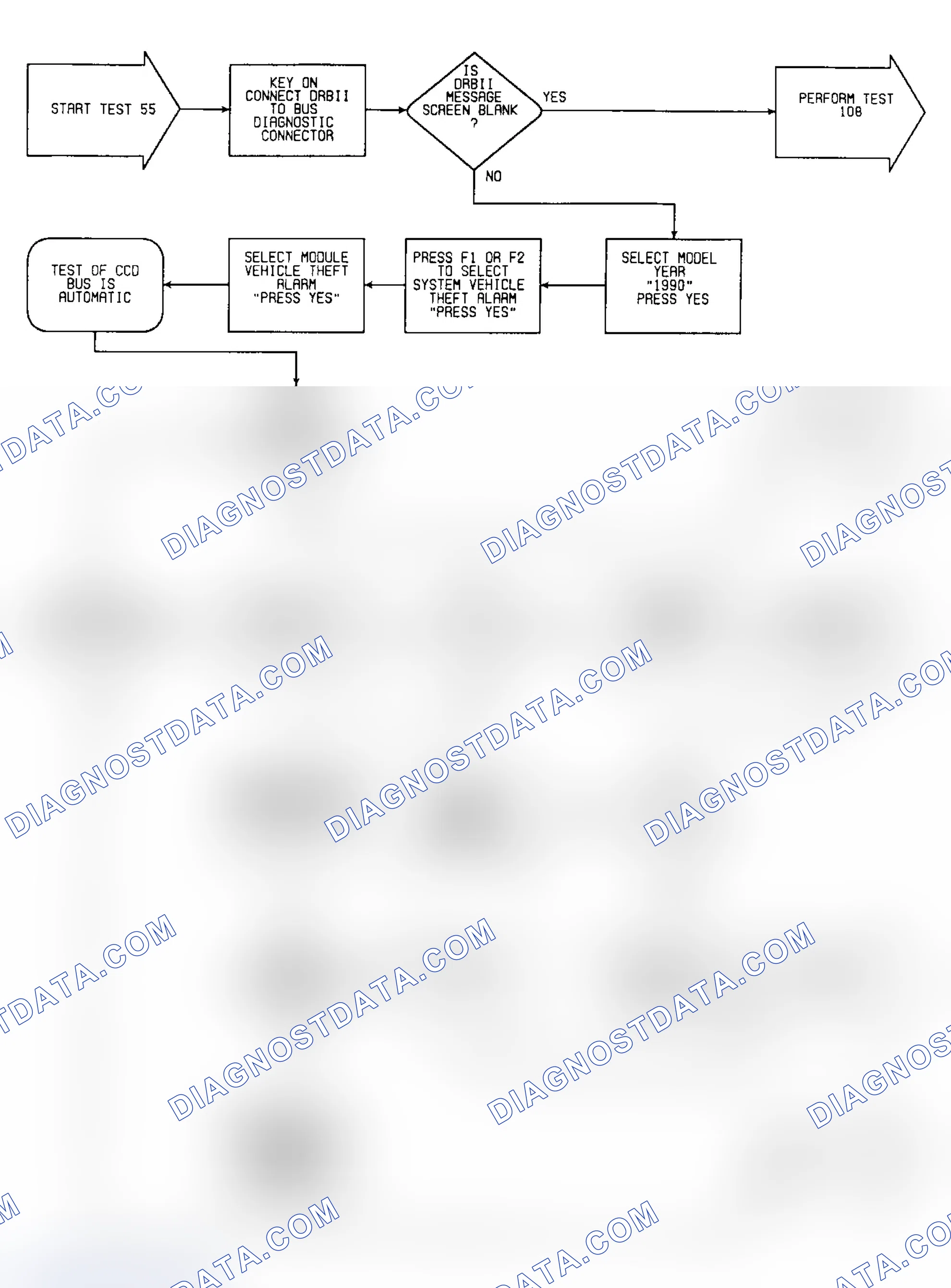 Scheme 253: Test 55: Flow Chart (1 of 2)
