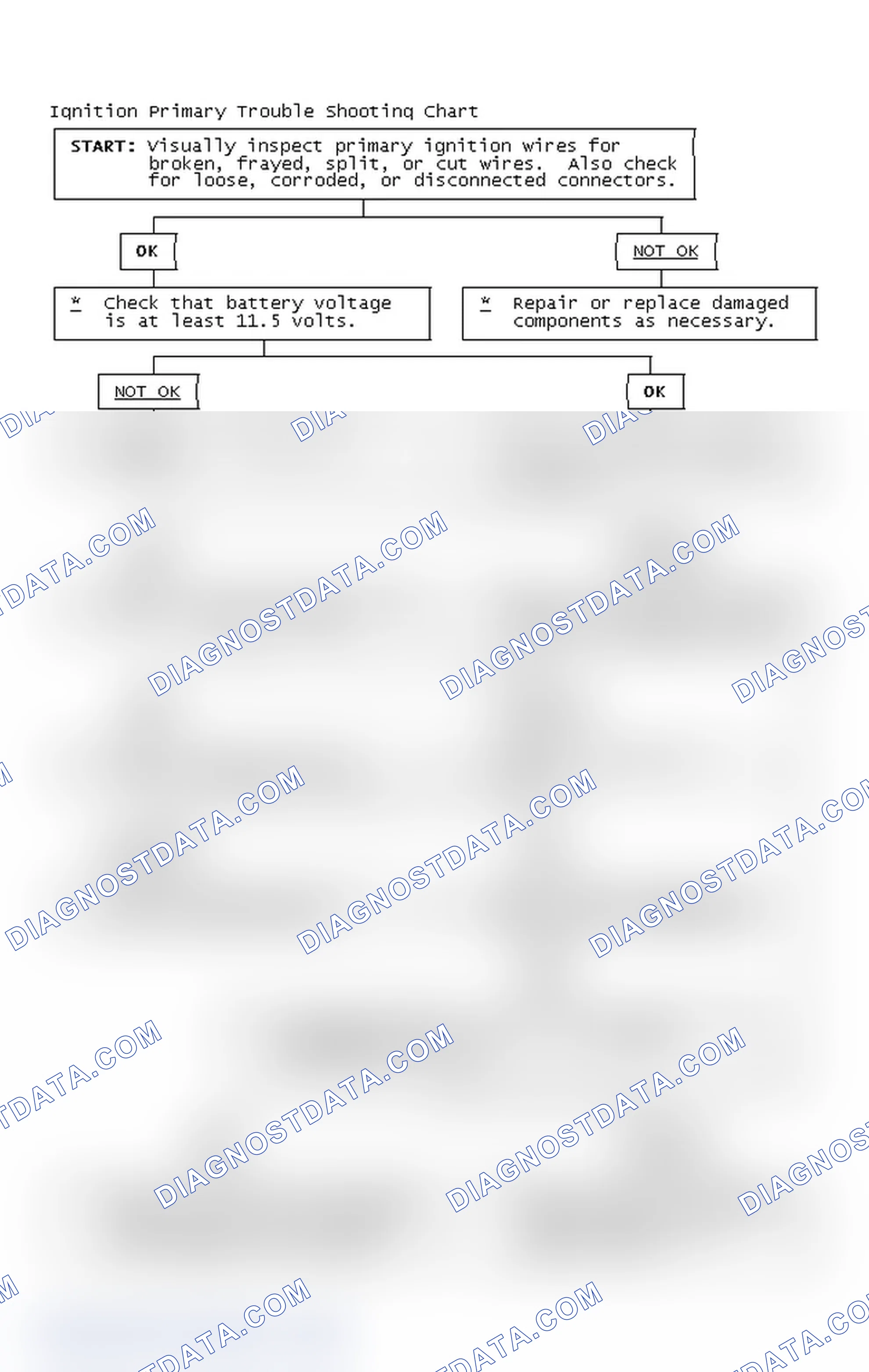 Scheme 4: Ignition Primary Trouble Shooting Chart
