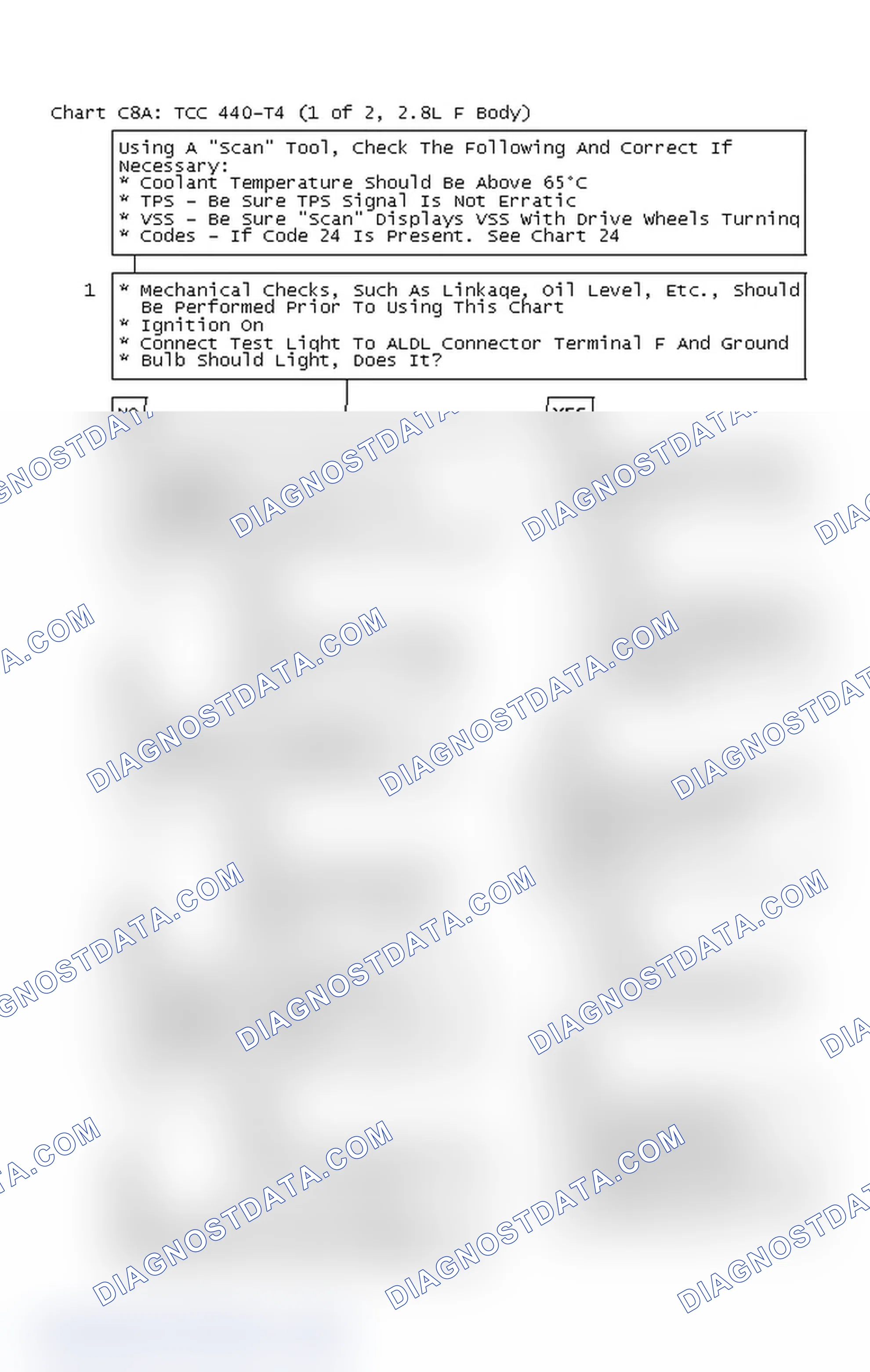 Scheme 351: Chart C8A: TCC 440-T4 Flow Chart (1 Of 2, 2.8L F Body)