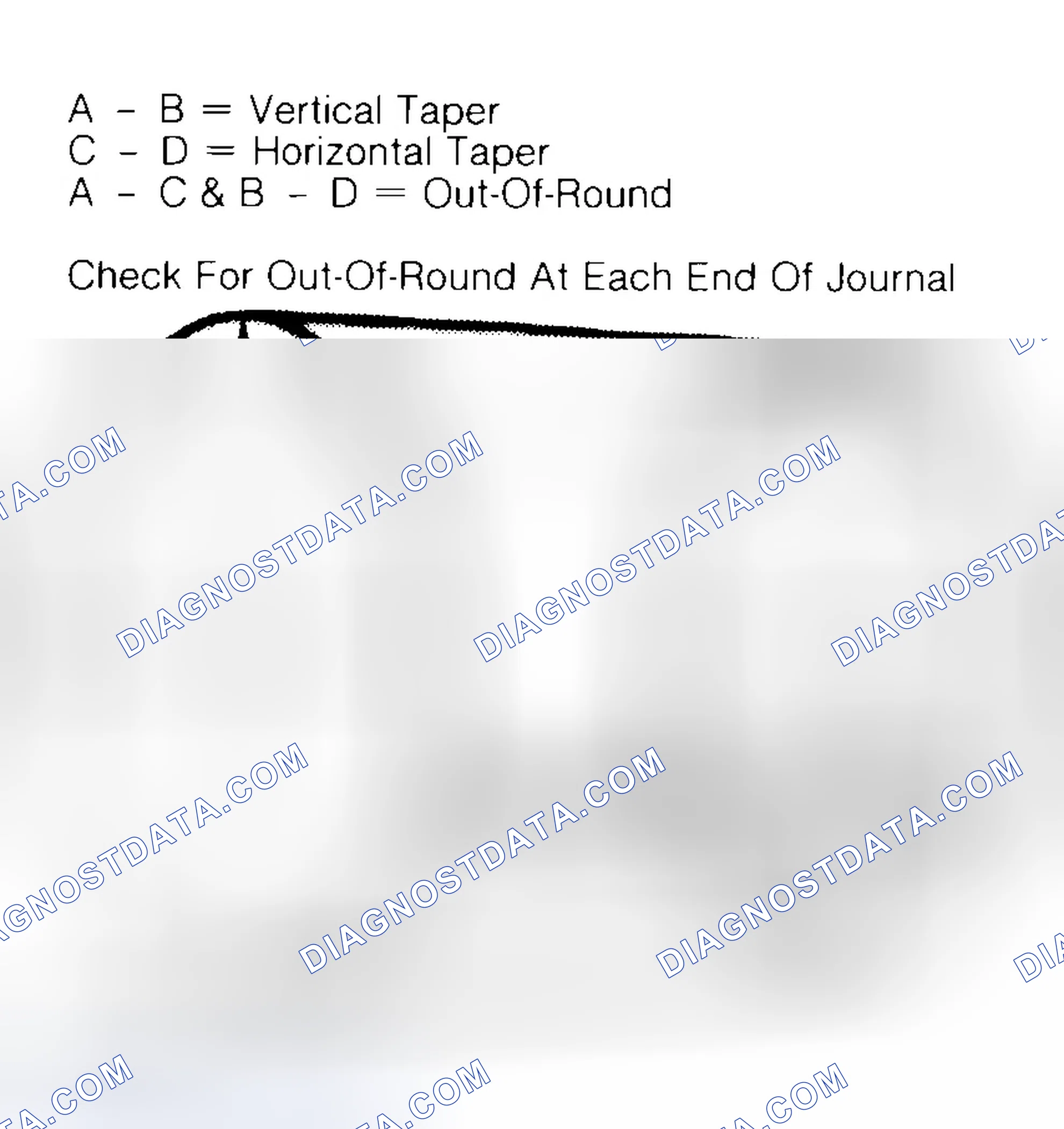 Scheme 5: Measuring Crankshaft Journals