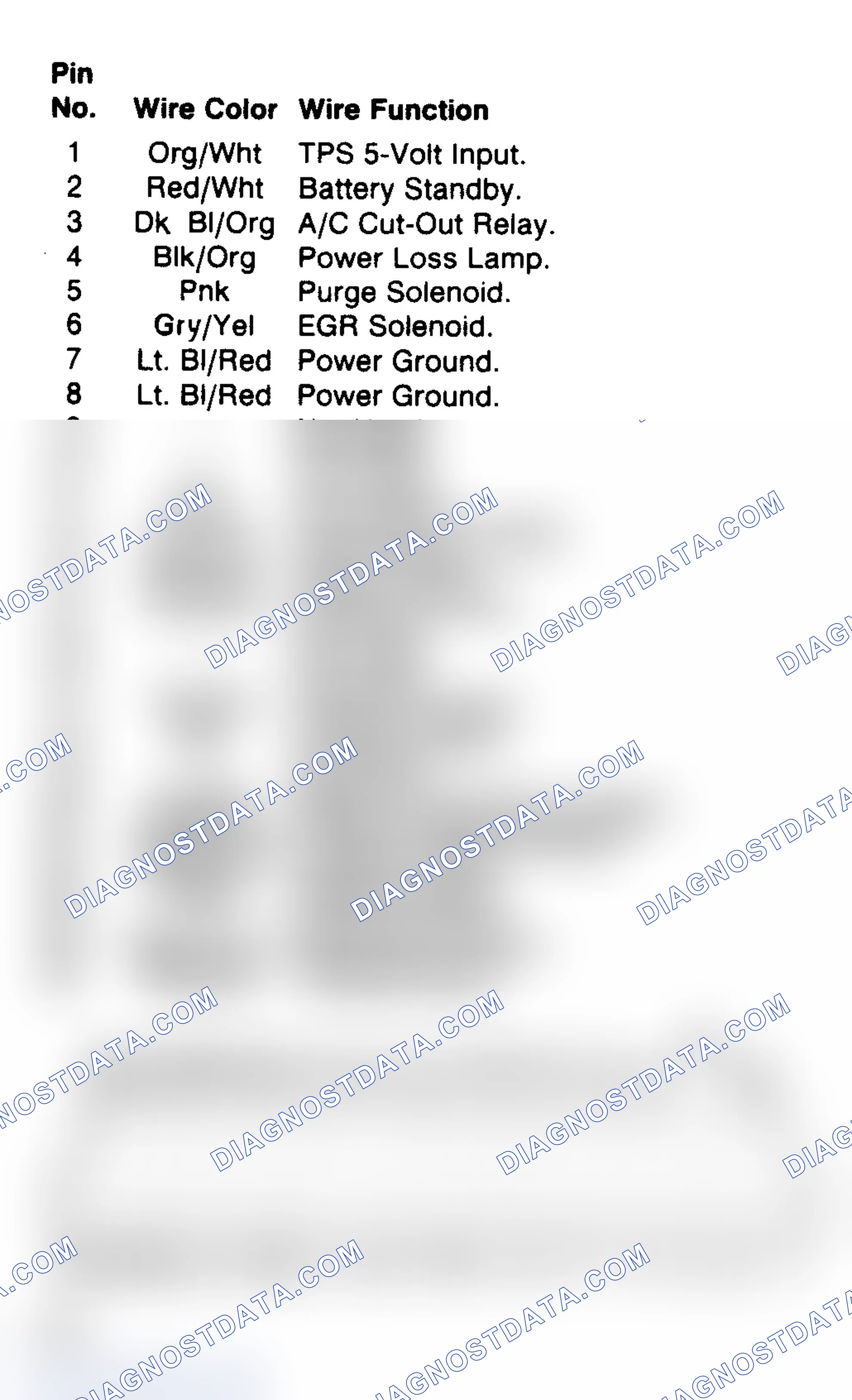 Scheme 120: Logic Module Pins - Connector 2 (Turbo)
