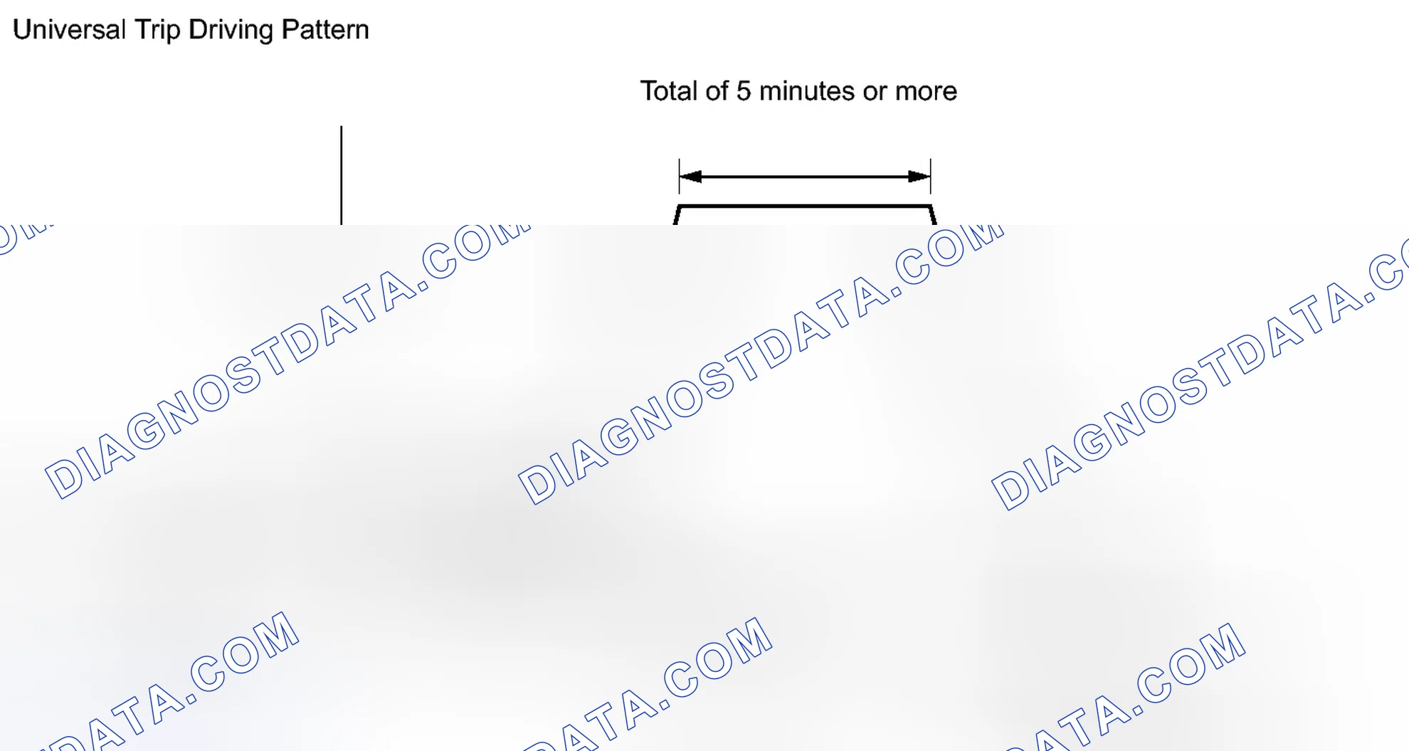 Scheme 206: DTC CHECK / CLEAR