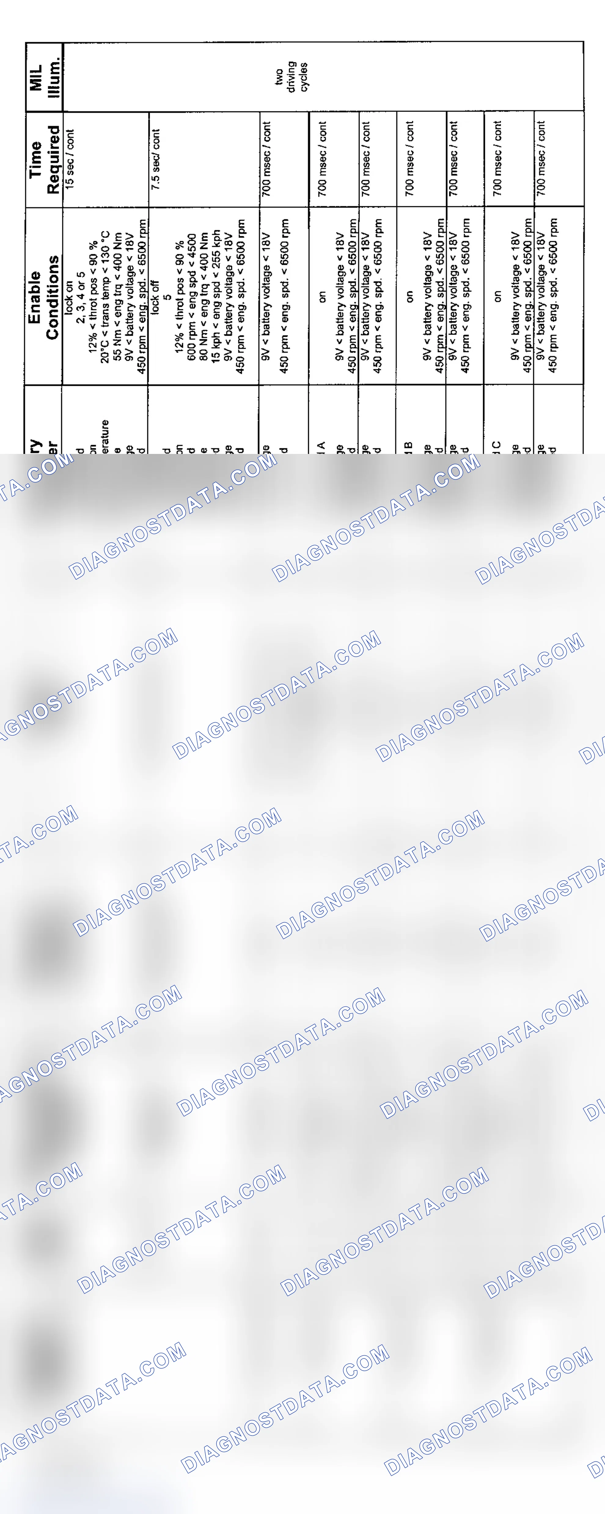 Scheme 127: 6-Cylinder: GM5 Transmission Diagnosis (9/01-8/02 - 2 Of 3)