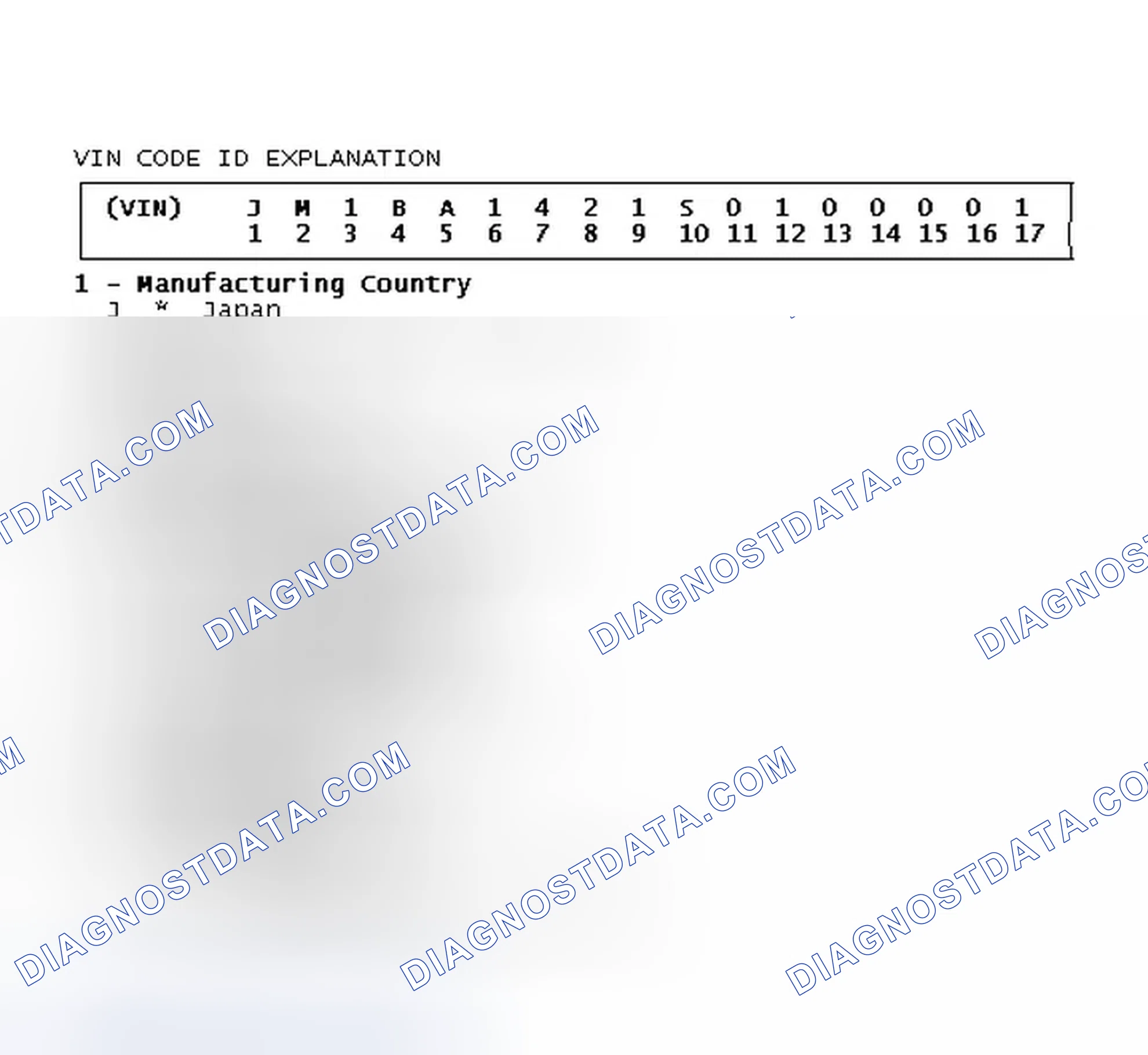 Scheme 3: VIN Code ID Explanation