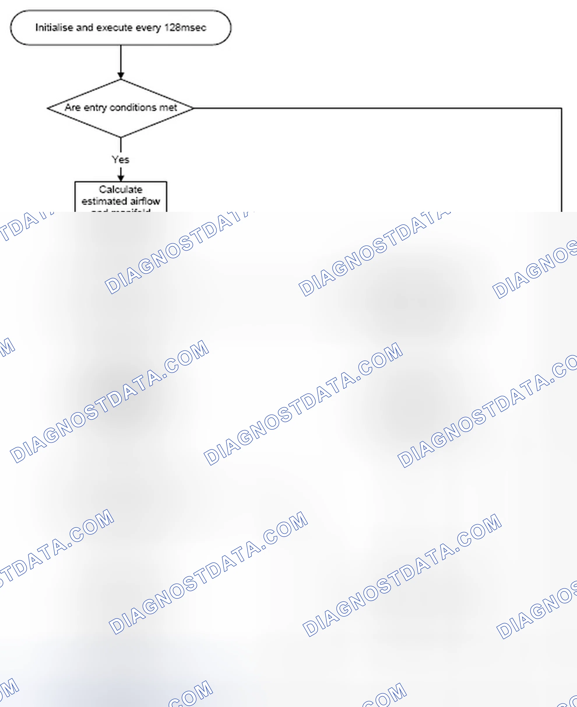 Scheme 66: 4.11.3 Flow Chart