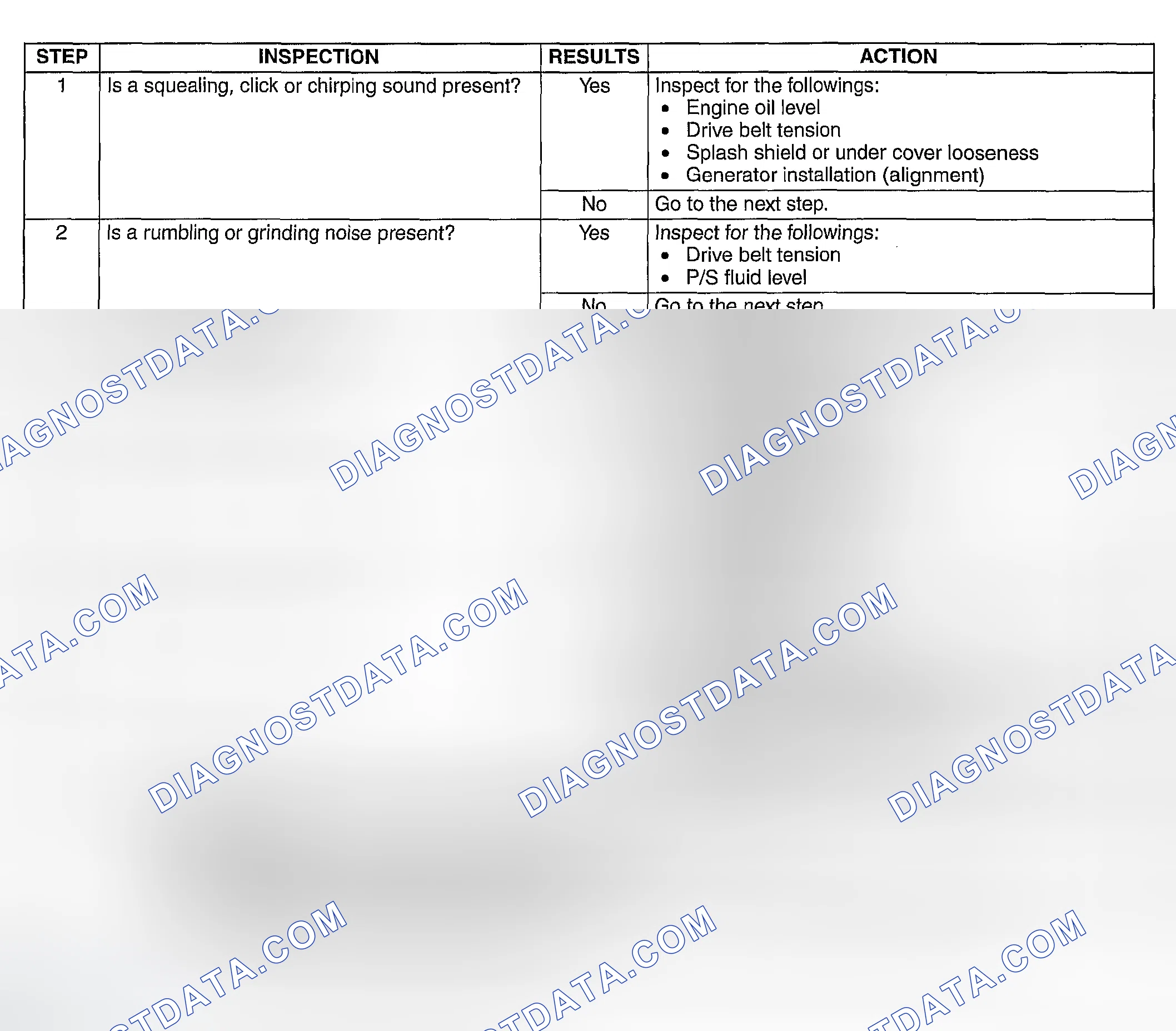 Scheme 495: DIAGNOSTIC PROCEDURE