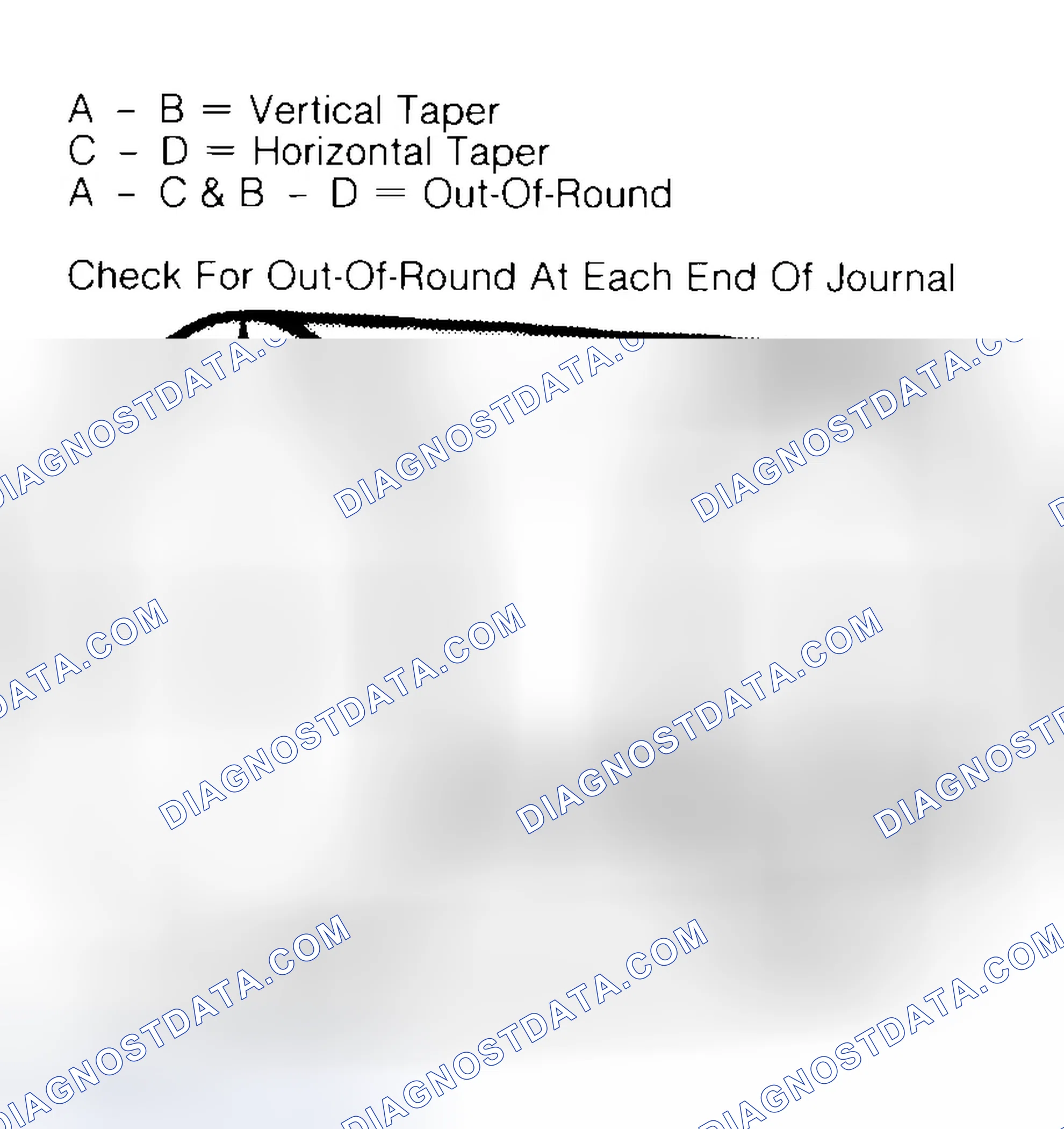 Scheme 5: Measuring Crankshaft Journals