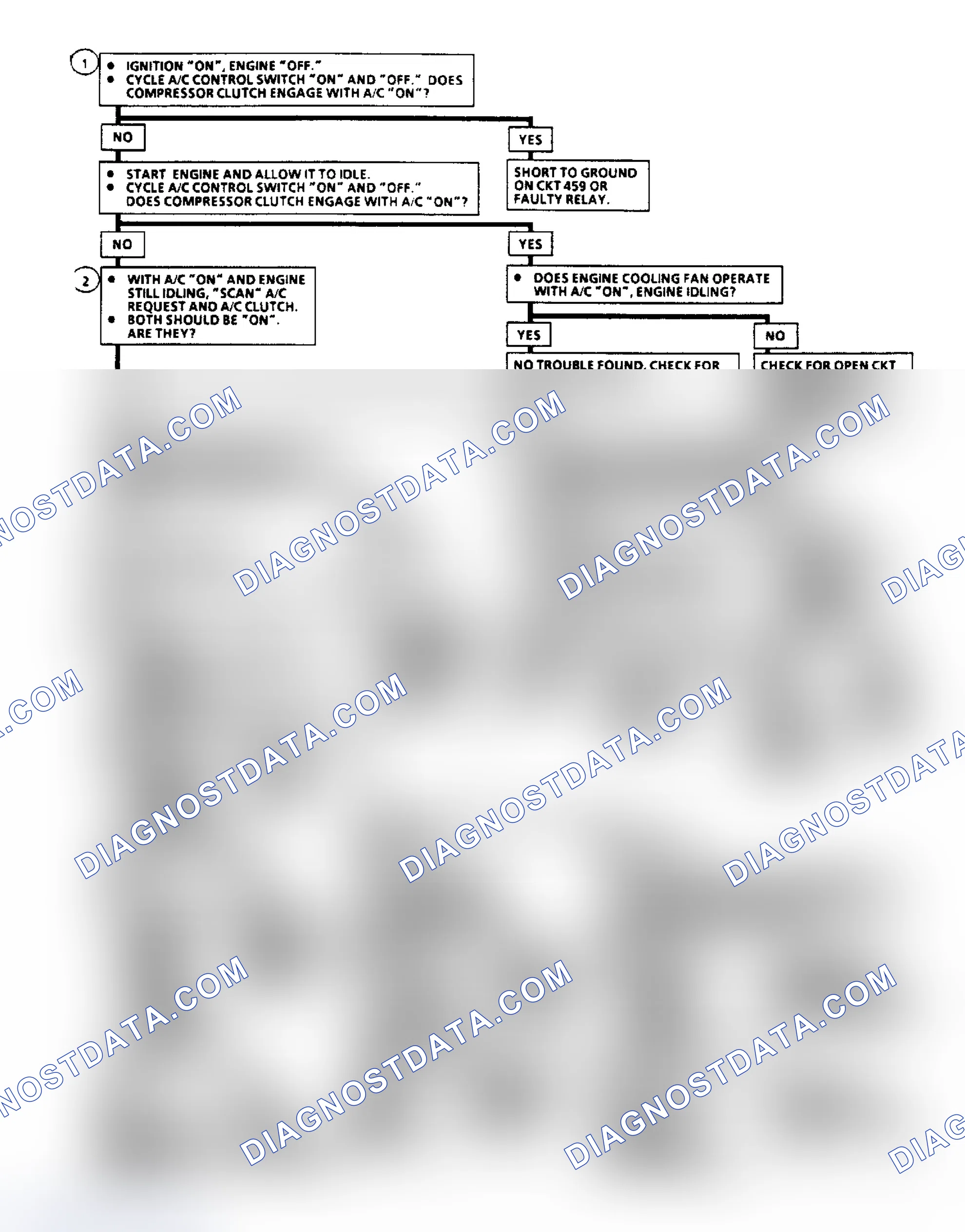 Scheme 277: Flow Chart C10, A/C Clutch Control (2.5L N Body)