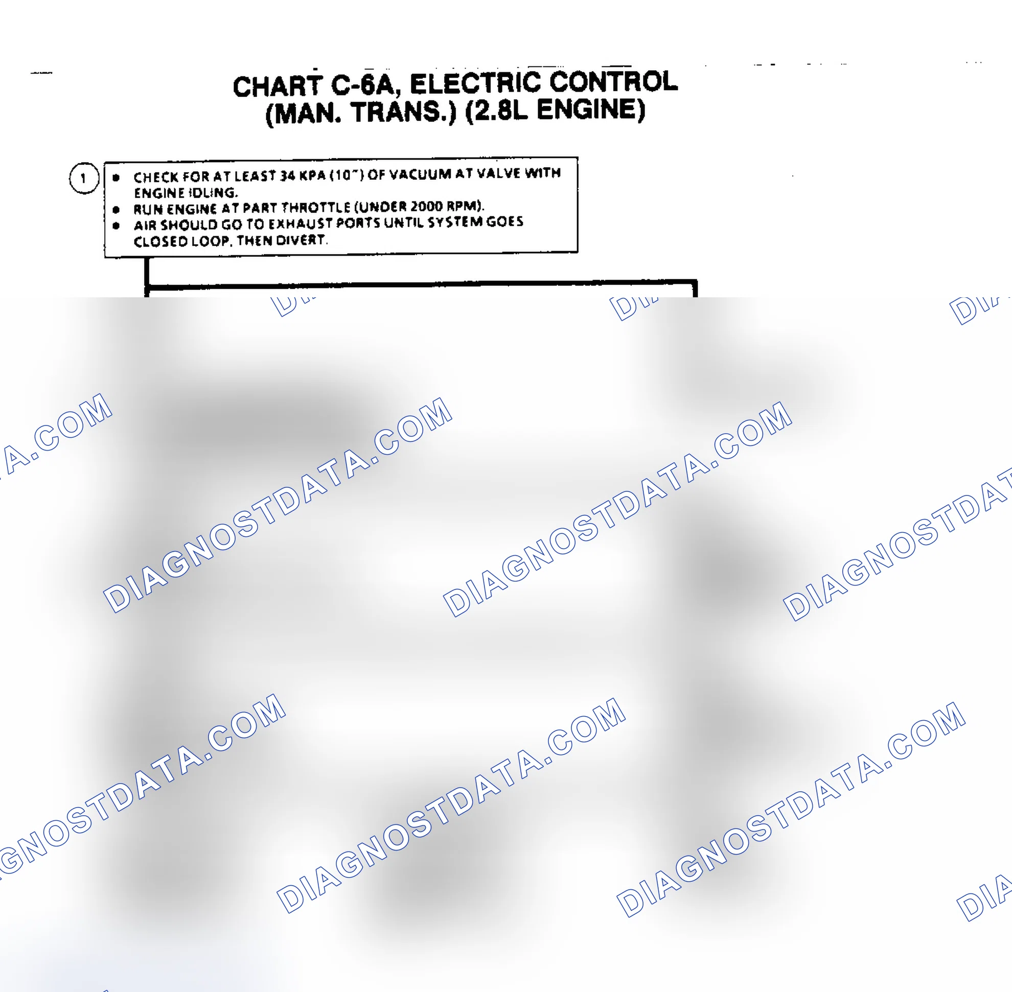 Scheme 304: Flow Chart C6A, Electric Control (Man. Tans.) (2.8L)