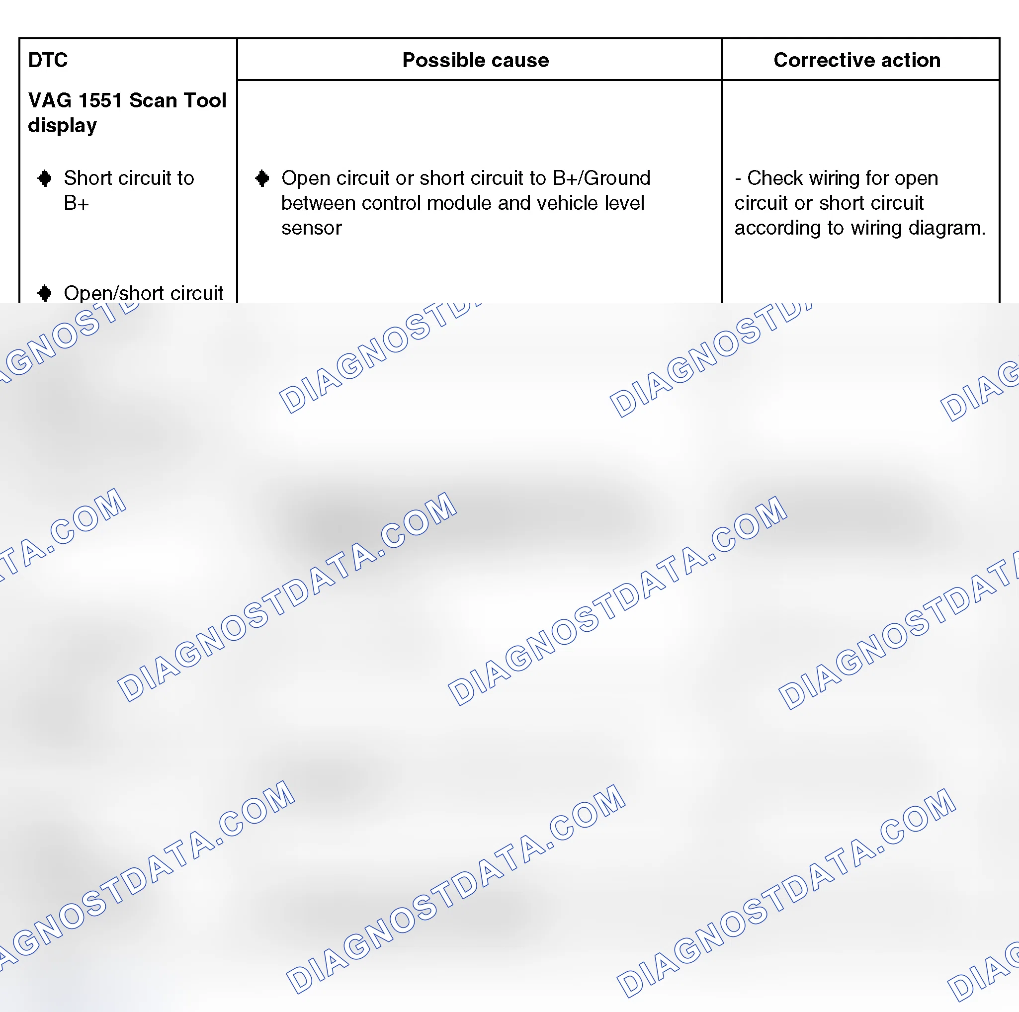 Scheme 441: Diagnostic Trouble Code Table (01538, 01539 And 65535) - Automatic Headlight Aim Control (1998-99)