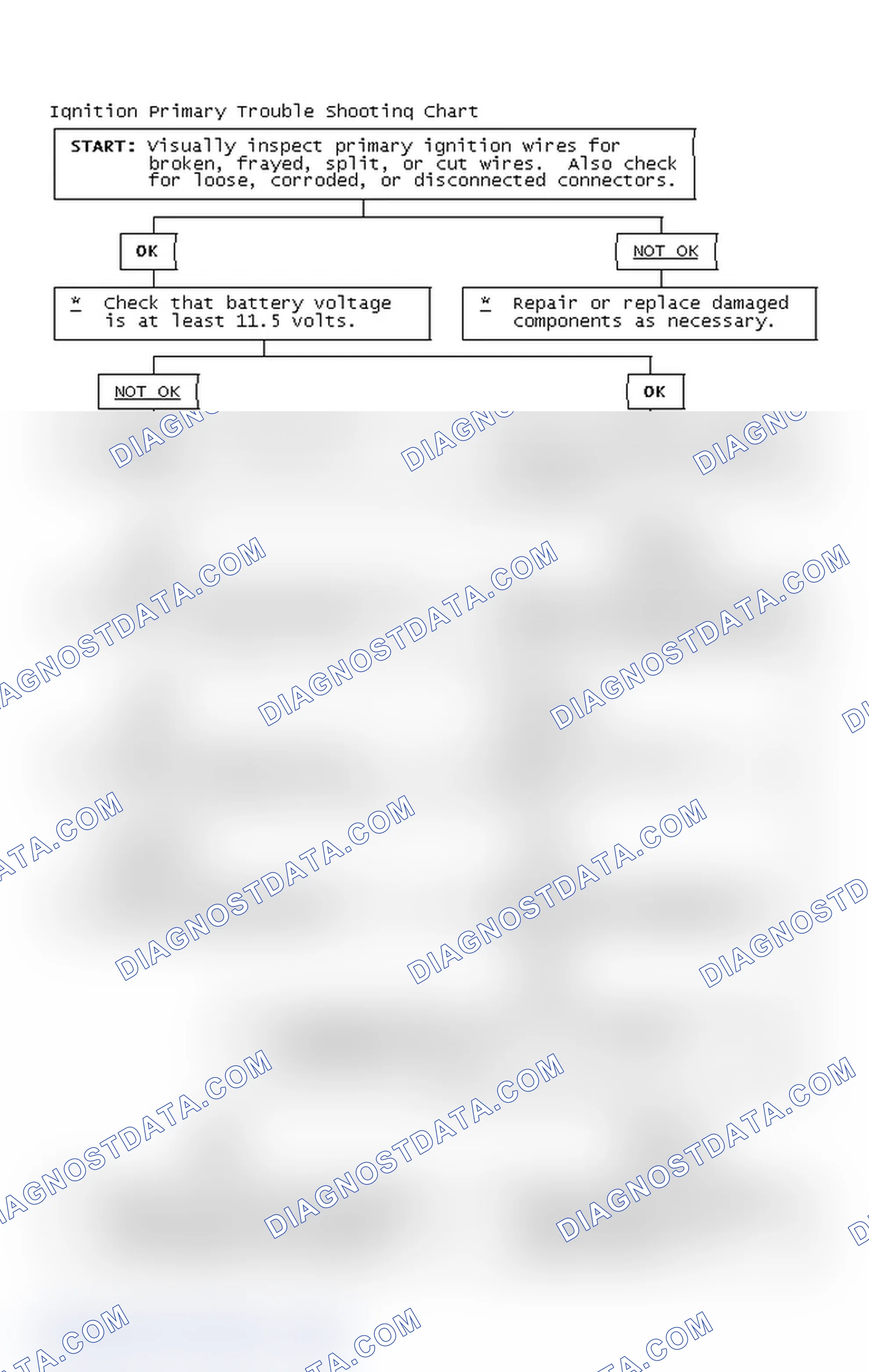 Scheme 2: Ignition Primary Trouble Shooting Chart