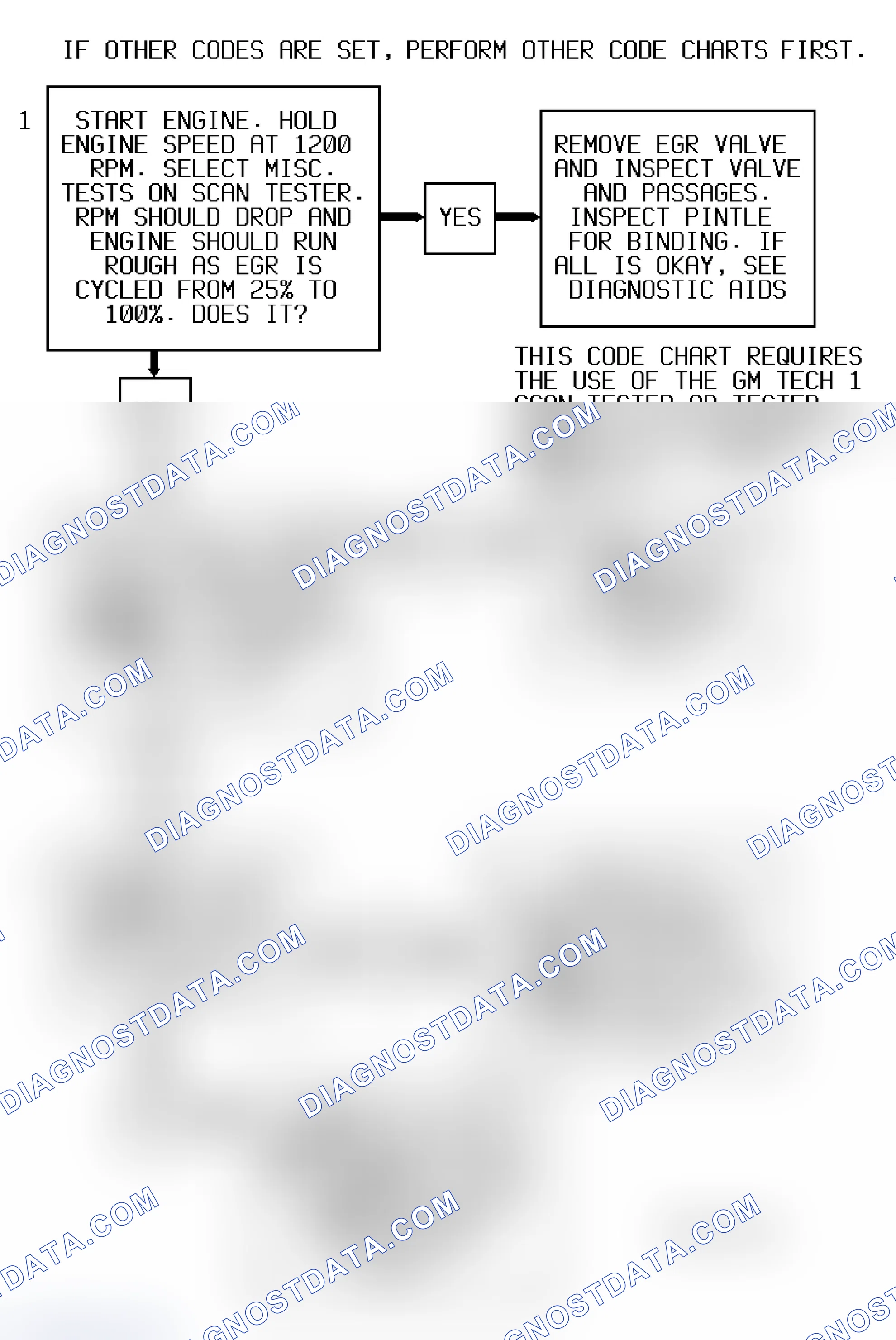 Scheme 254: Code P0401 Flow Chart ("S" & "T" Series 4.3L - VIN W) EGR Flow Test Failure