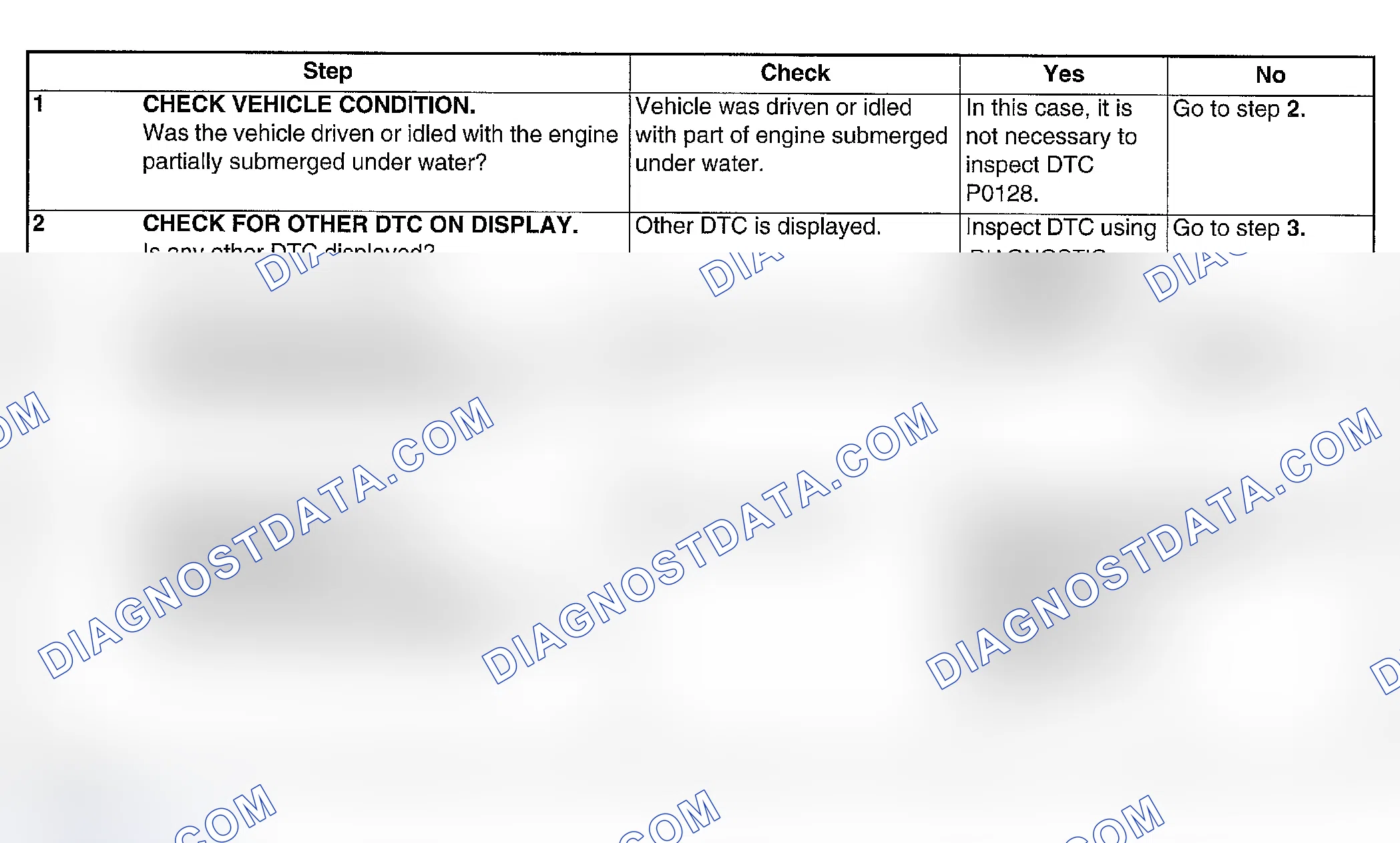 Scheme 114: DIAGNOSTIC PROCEDURE