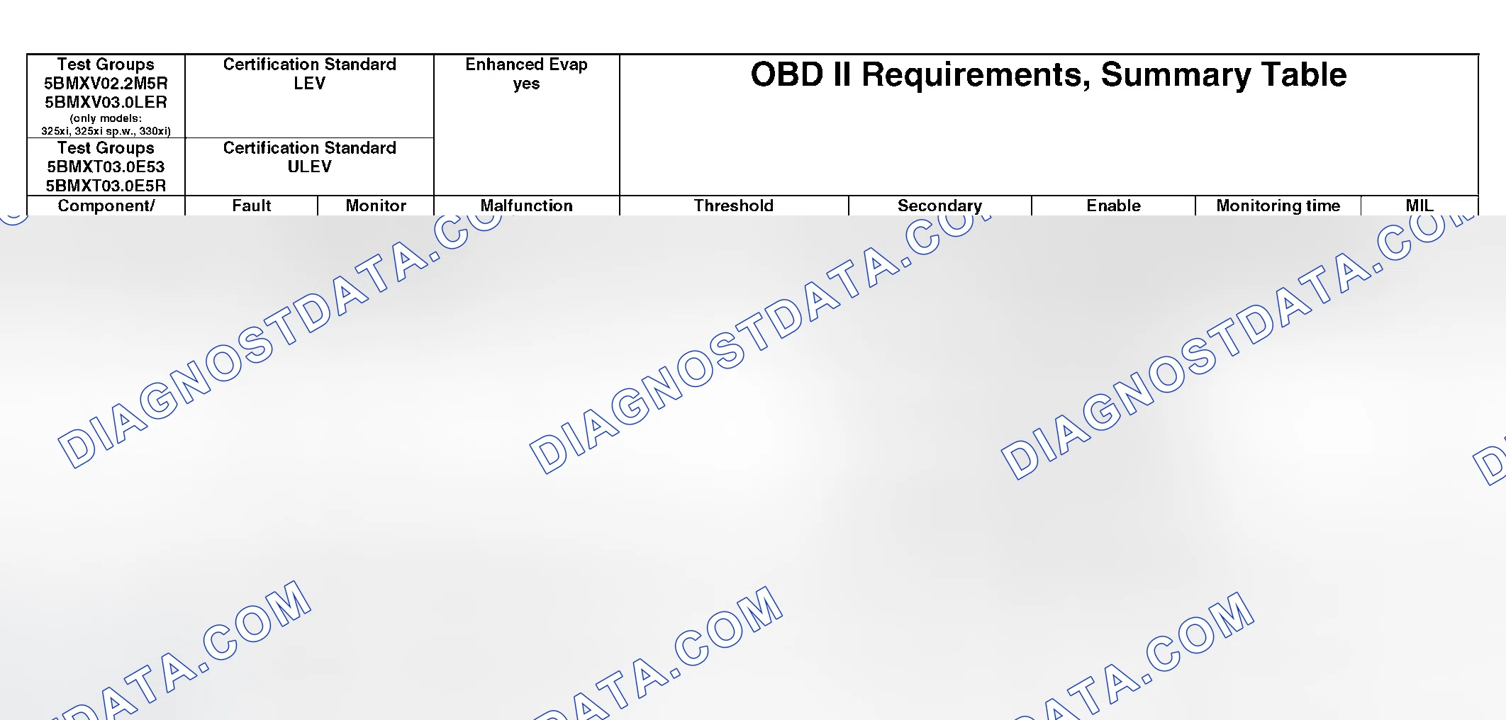 Scheme 354: OBD II Diagnostic Chart (20 Of 21)