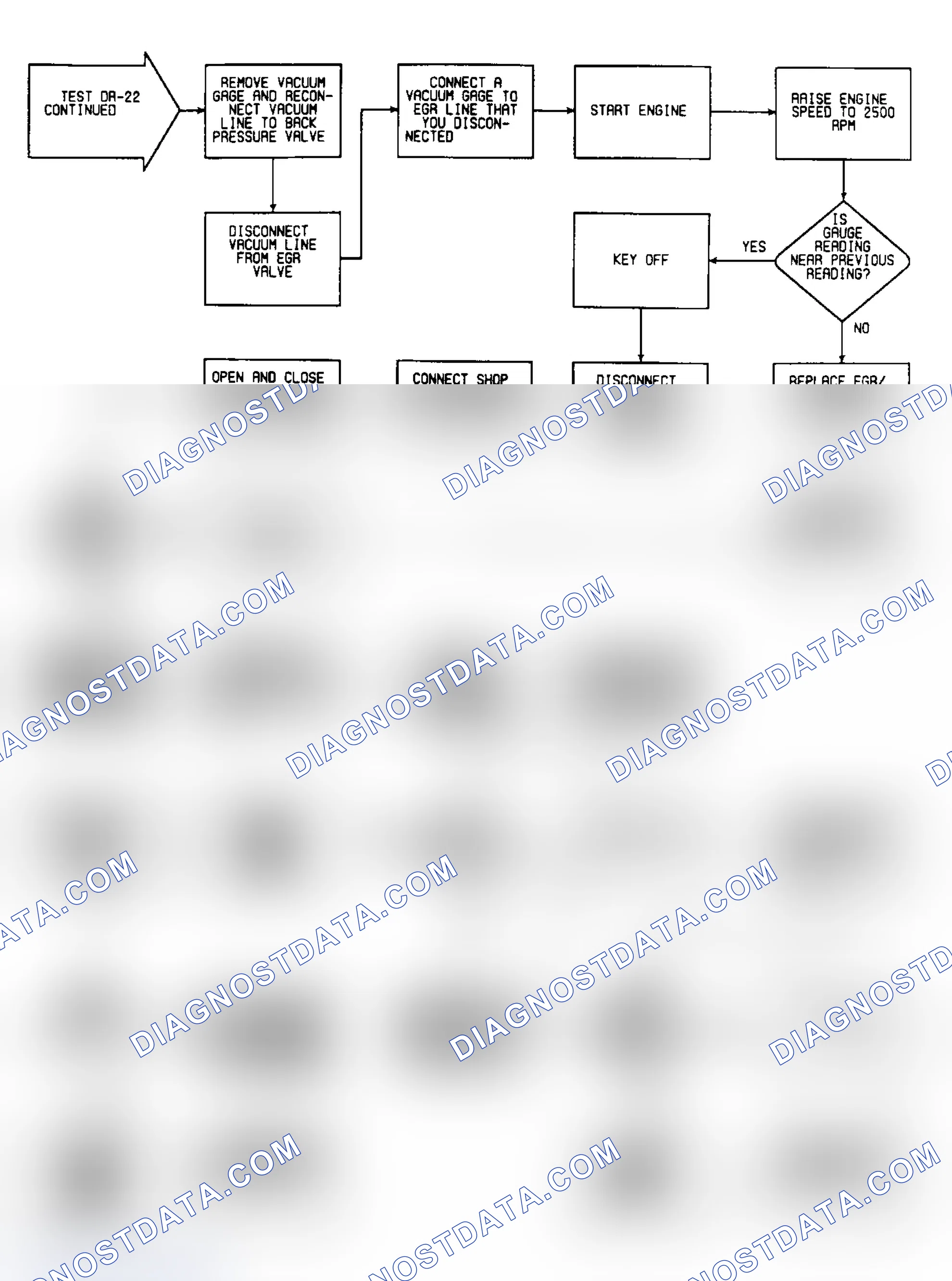 Scheme 182: DR22: Flow Chart (2 of 2)