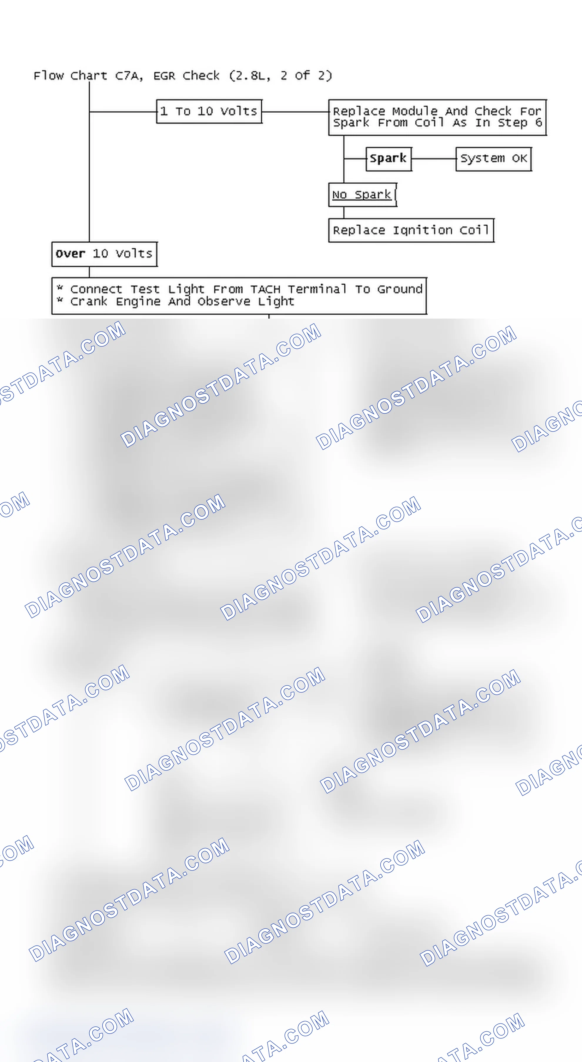 Scheme 5: Flow Chart C7A, EGR Check (2.8L, 2 Of 2)