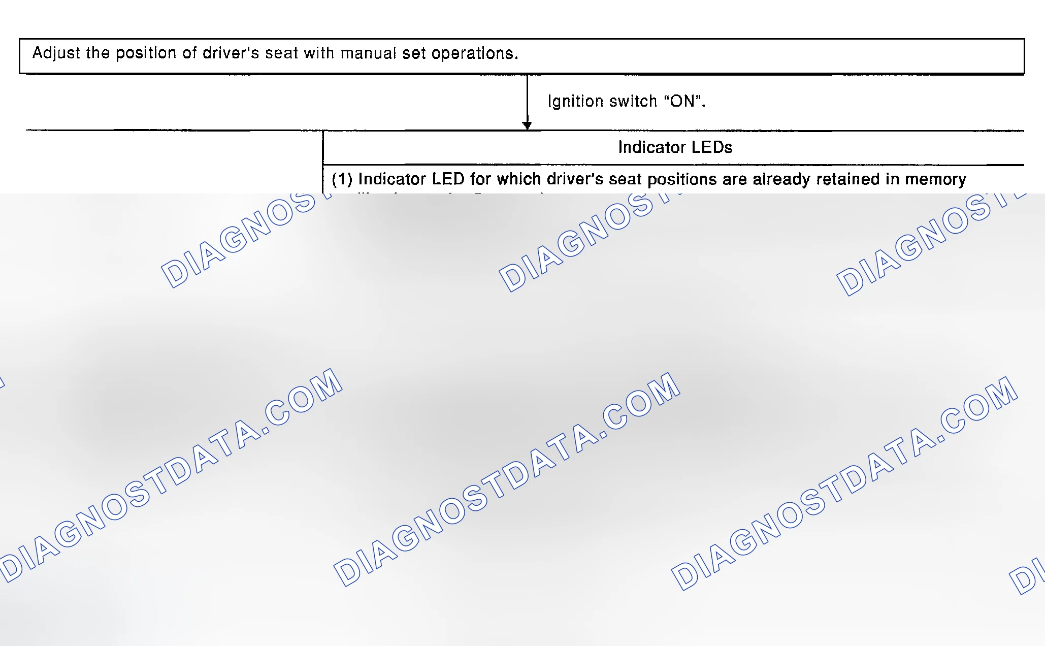 Scheme 3: PROCEDURE FOR STORING MEMORY