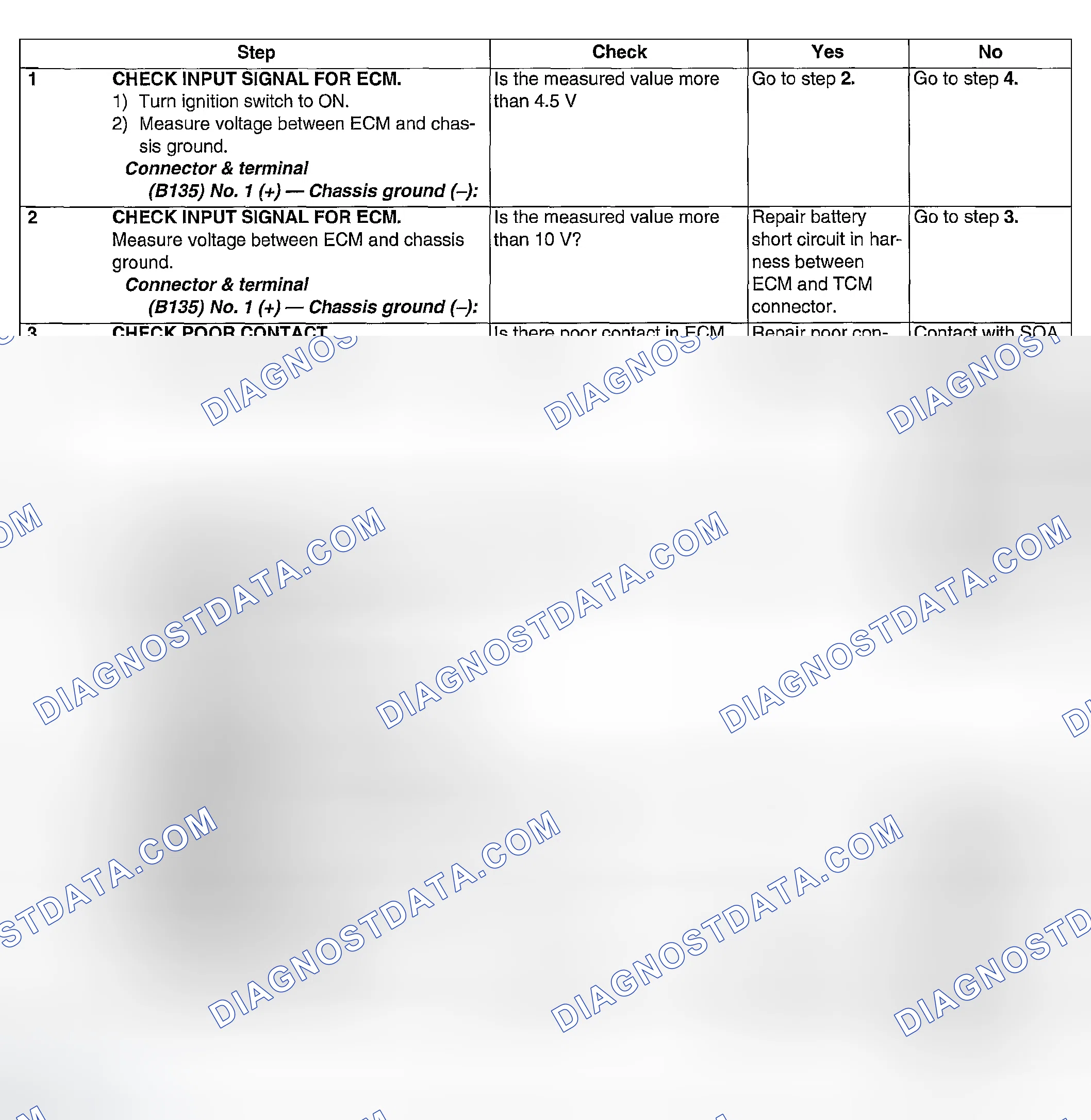 Scheme 271: DIAGNOSTIC PROCEDURE