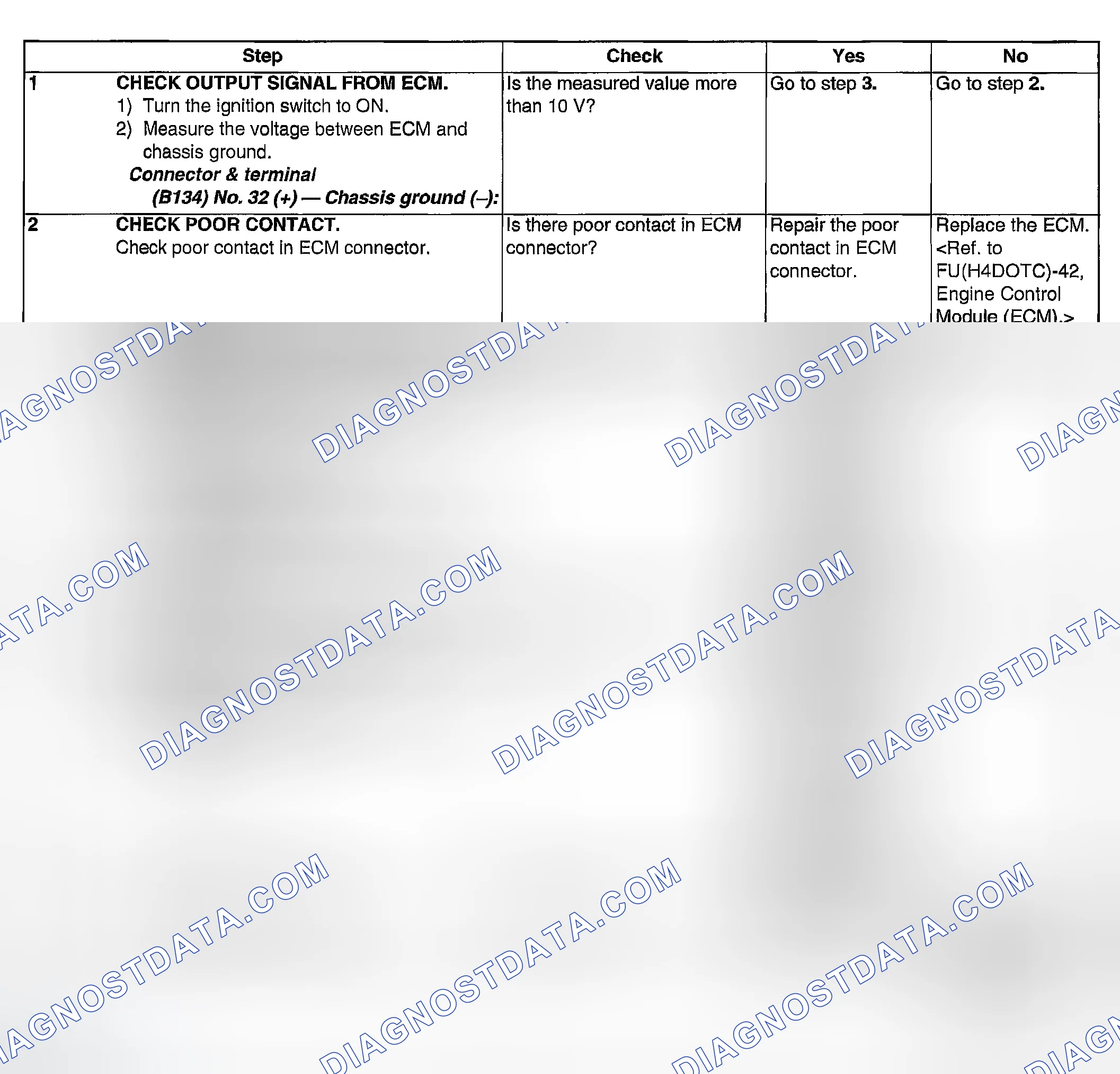 Scheme 1838: DIAGNOSTIC PROCEDURE