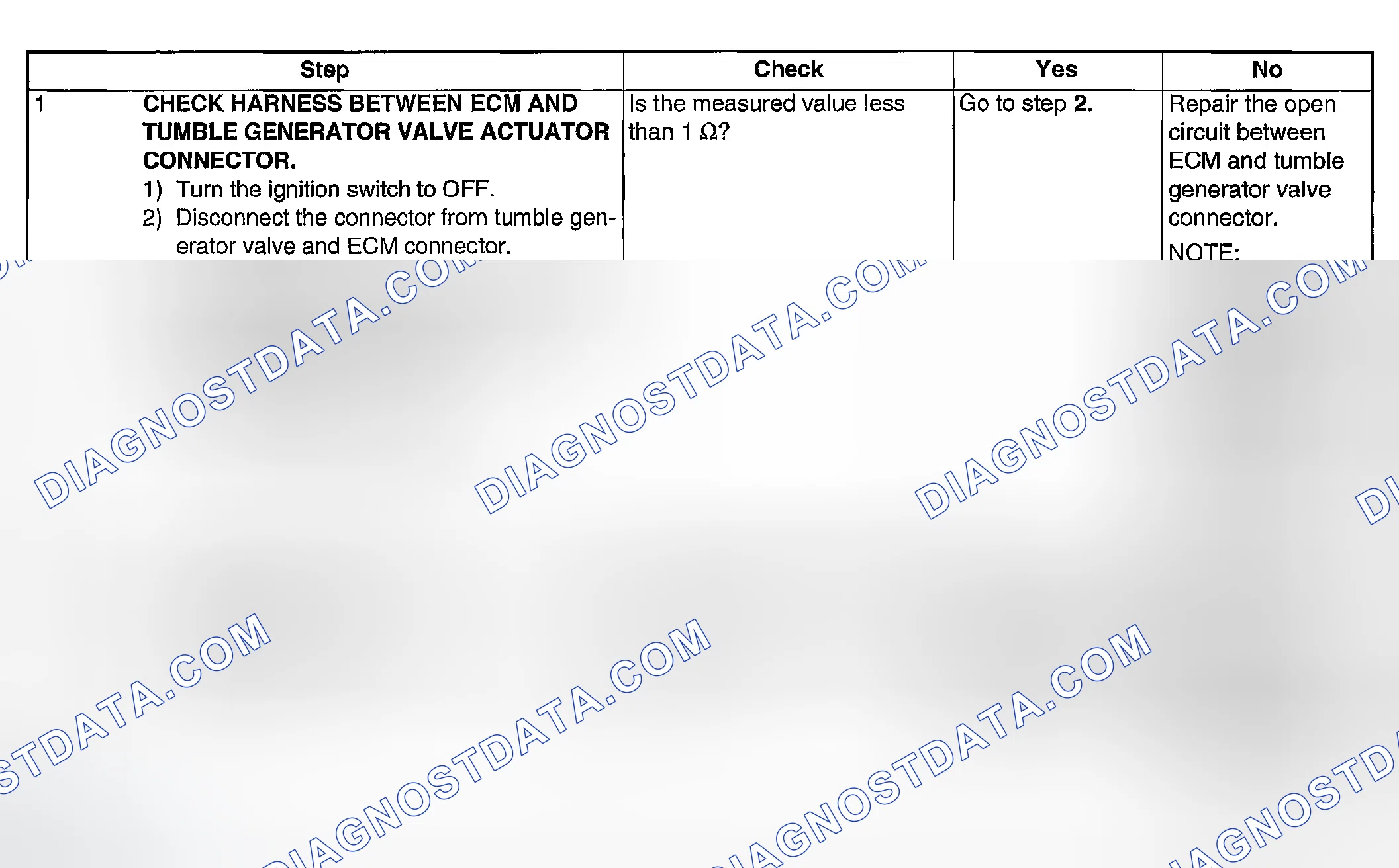 Scheme 1950: DIAGNOSTIC PROCEDURE