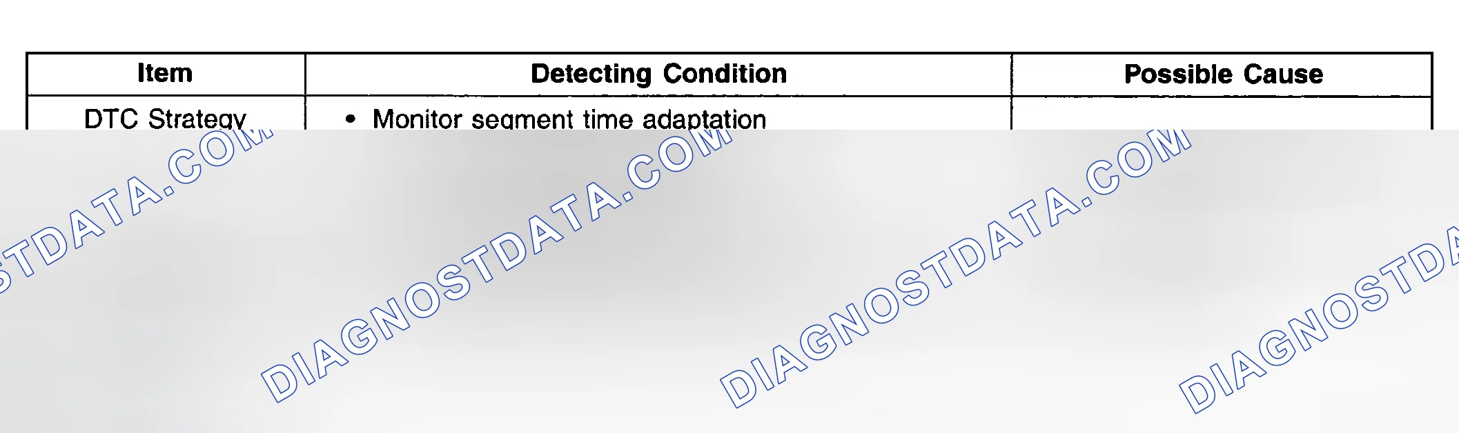 Scheme 268: DTC DETECTING CONDITION