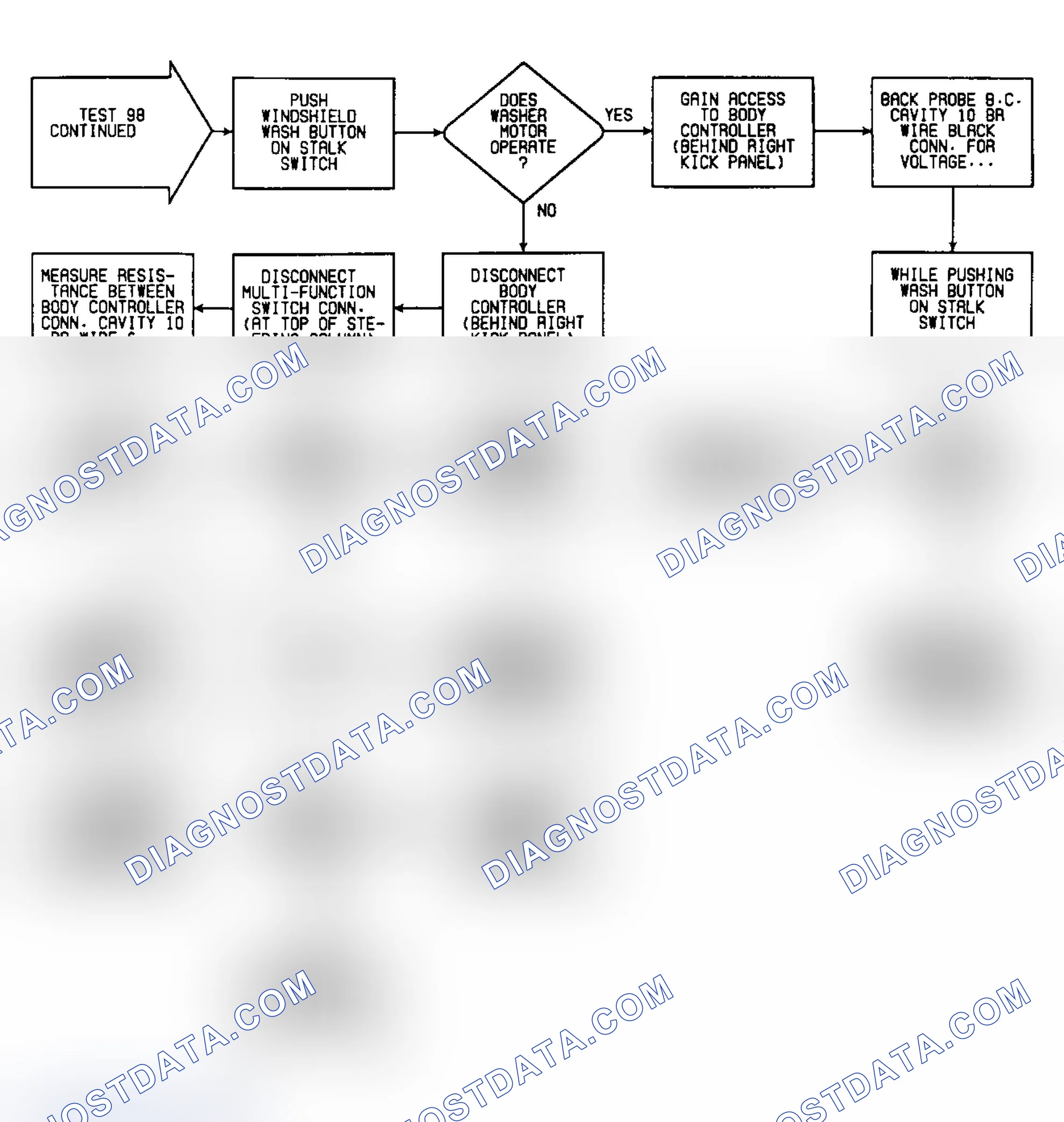 Scheme 324: Test 98: Flow Chart (2 of 2)