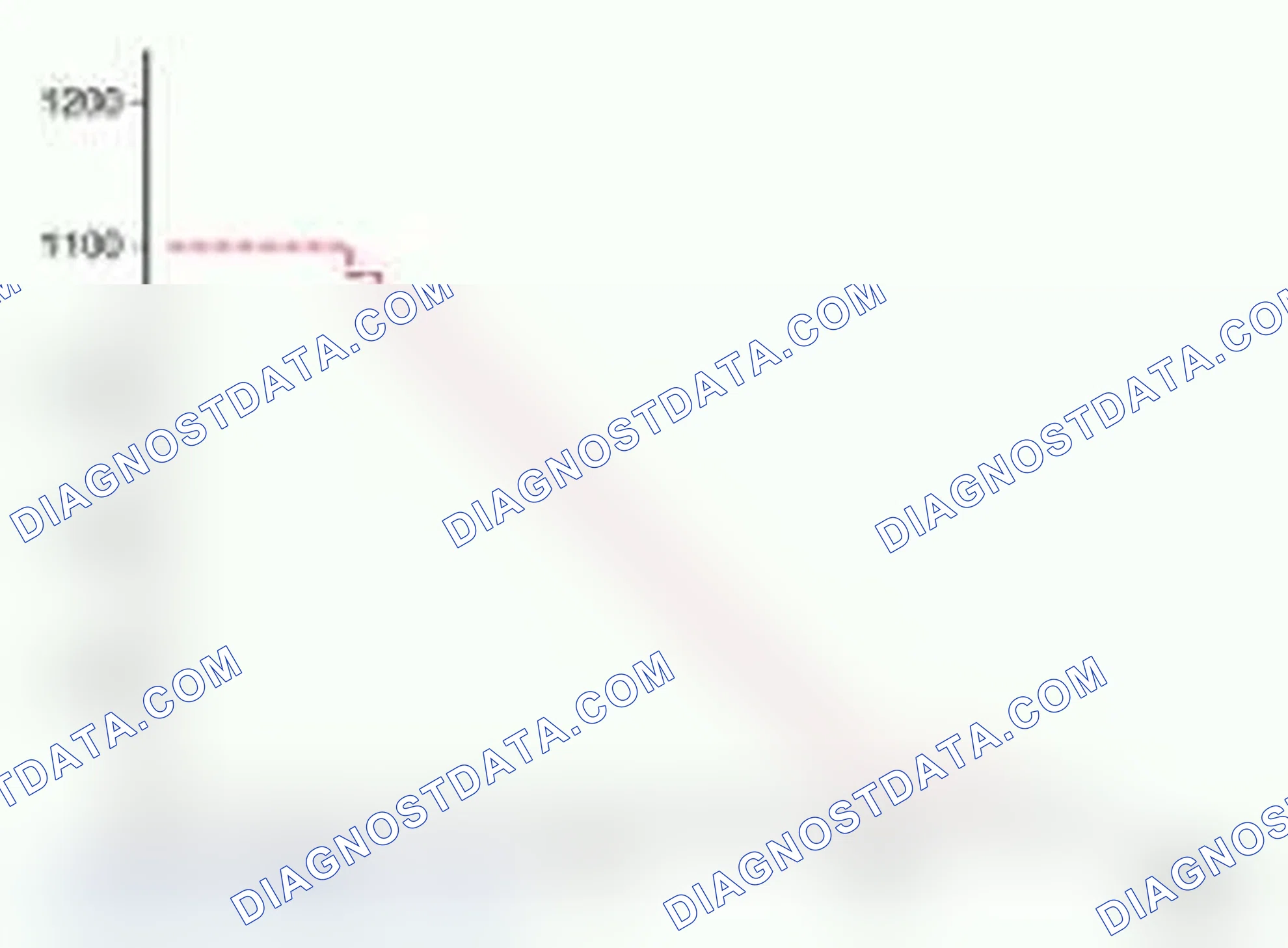 Scheme 170: Idle Speed "Jack" Feature