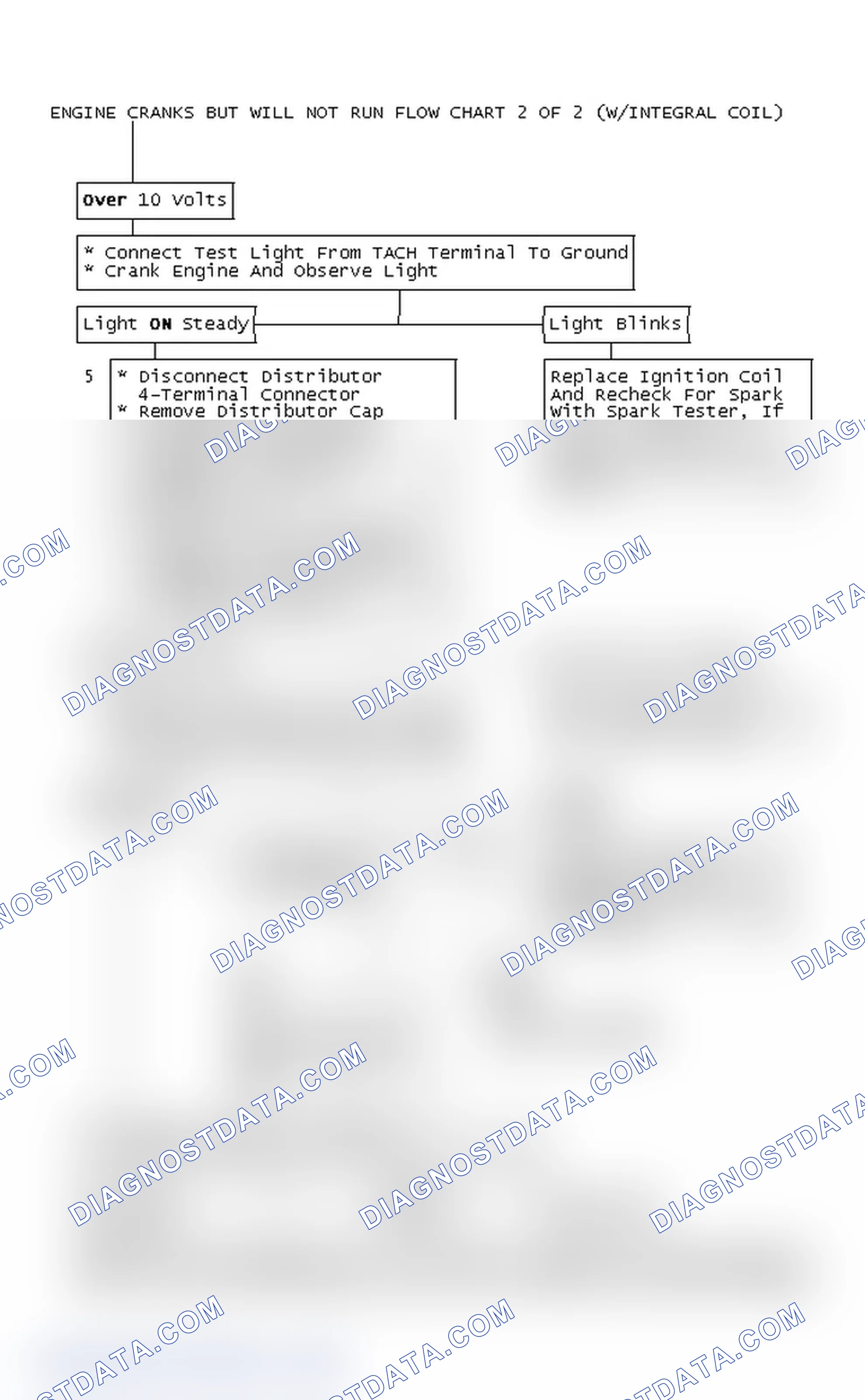 Scheme 121: Engine Cranks But Will Not Run Flow Chart 2 Of 2 (With Integral Coil)