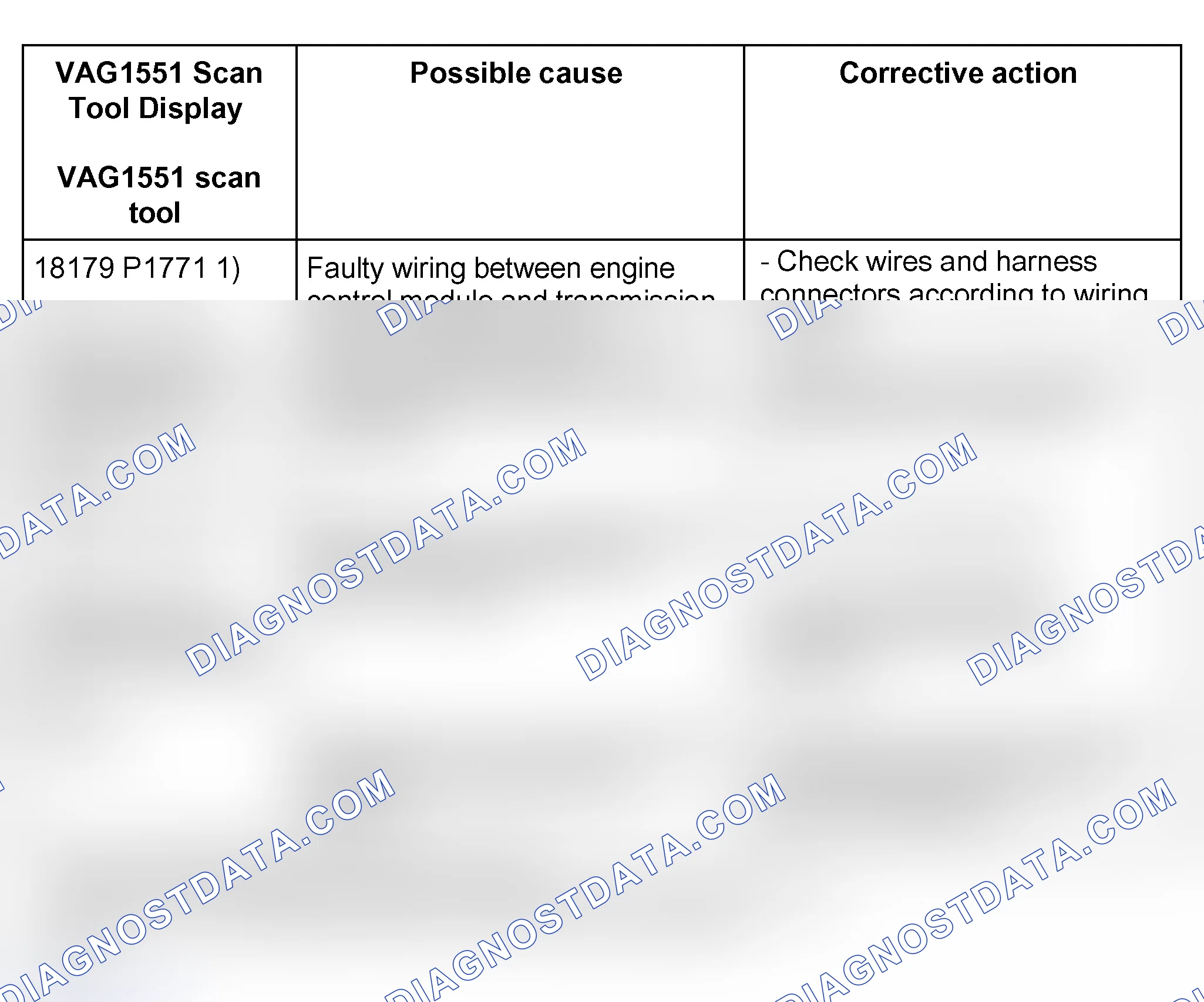 Scheme 716: Part 4, to DTC 65535