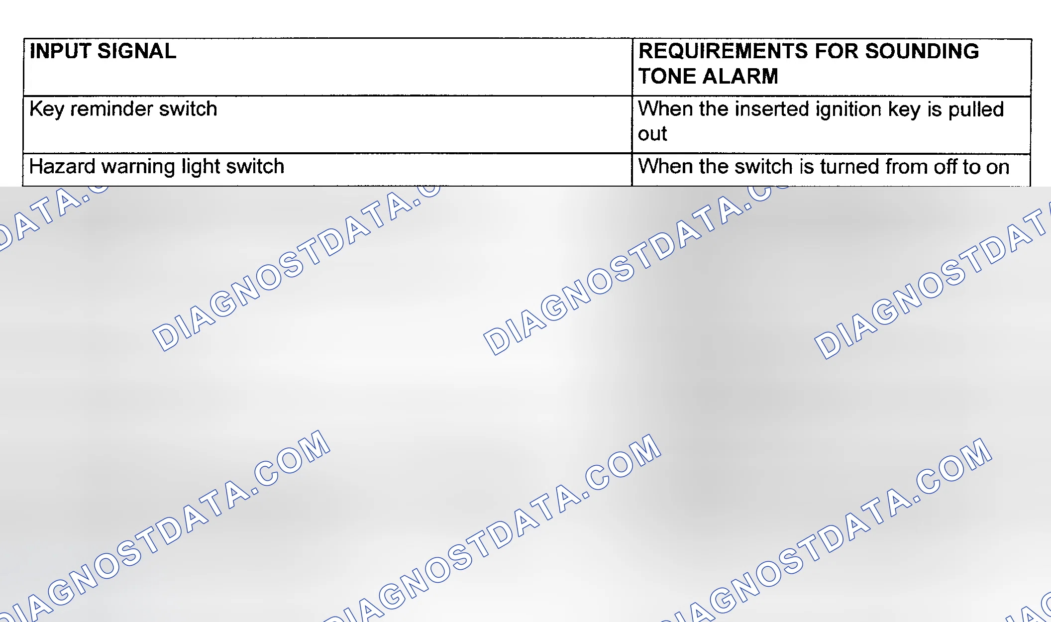 Scheme 146